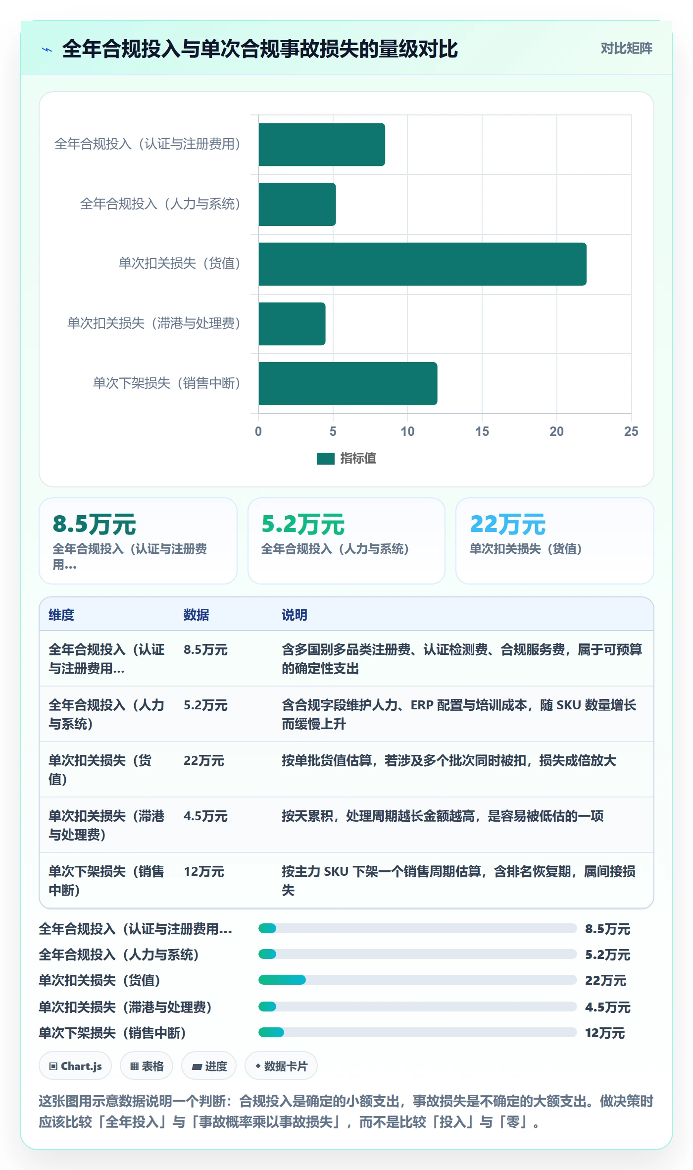 erp跨境电商优化清单：库存管理与合规管理的关键动作