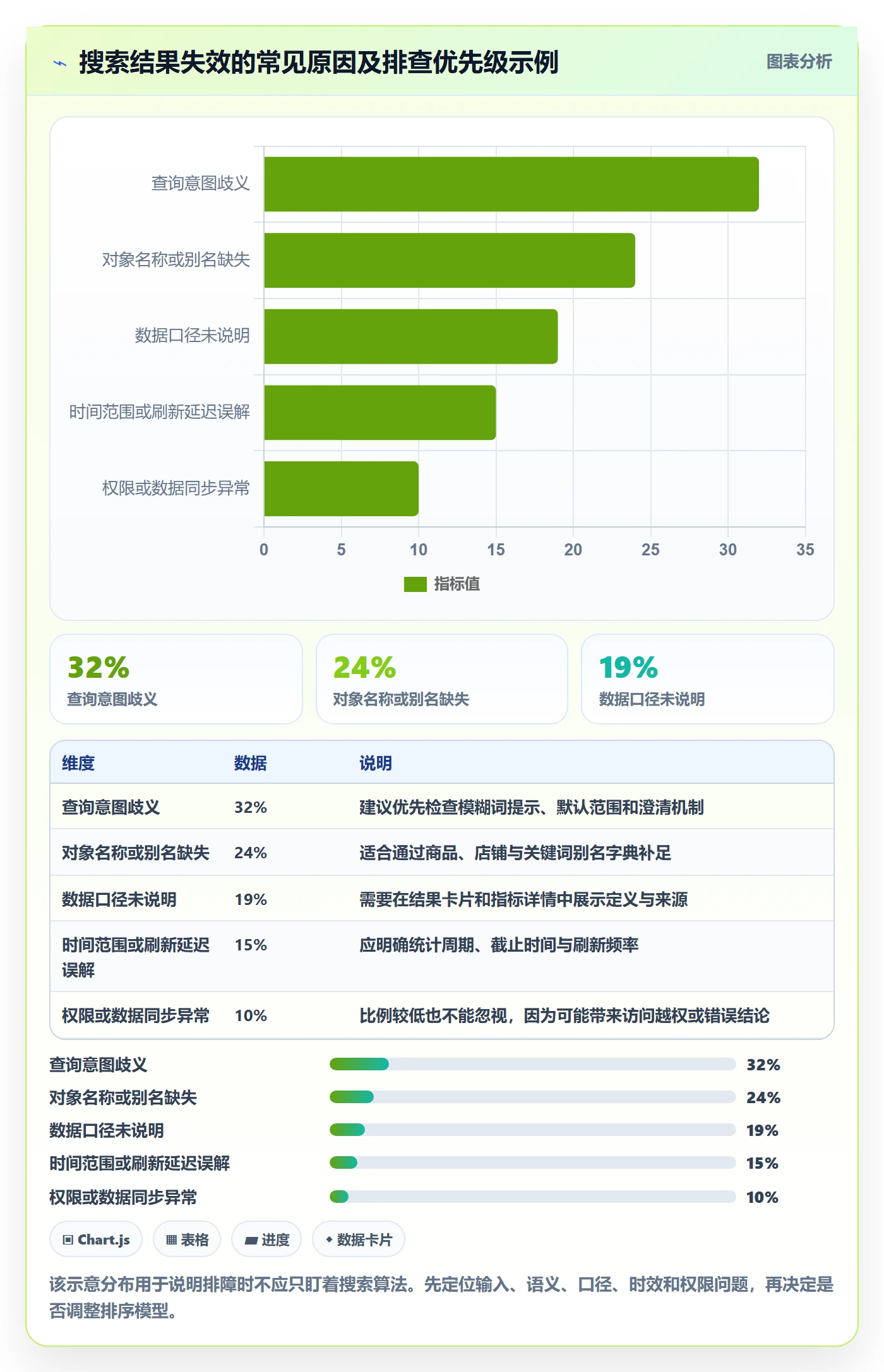 电商数据查询网站进阶课：围绕关键词搜索完善系统搭建