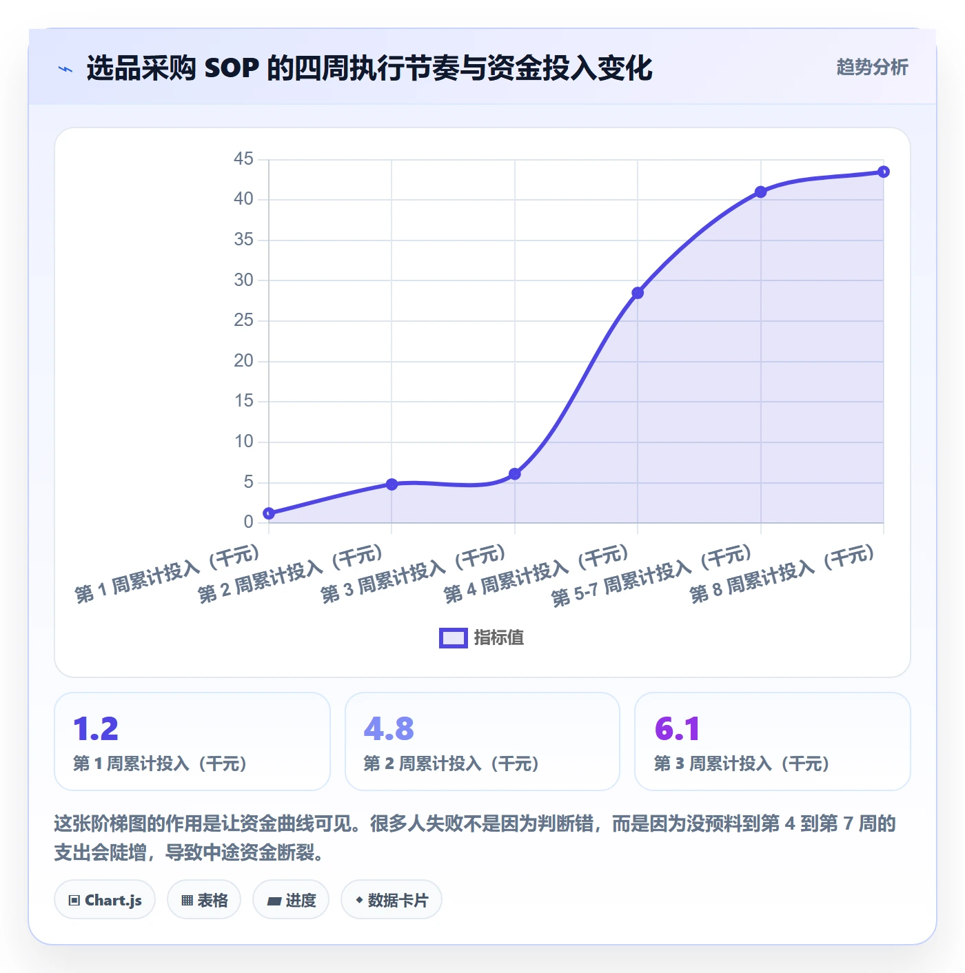 跨境电商一站式服务应用思路：围绕选品采购拆解实操教程