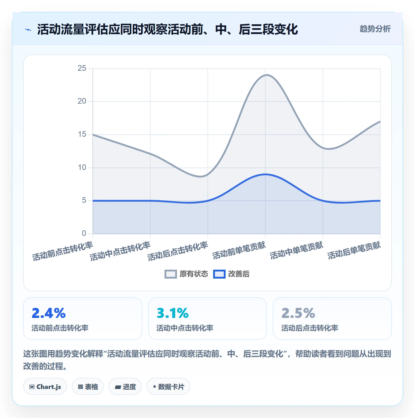temu选择标准：活动流量维度如何评估新手避坑