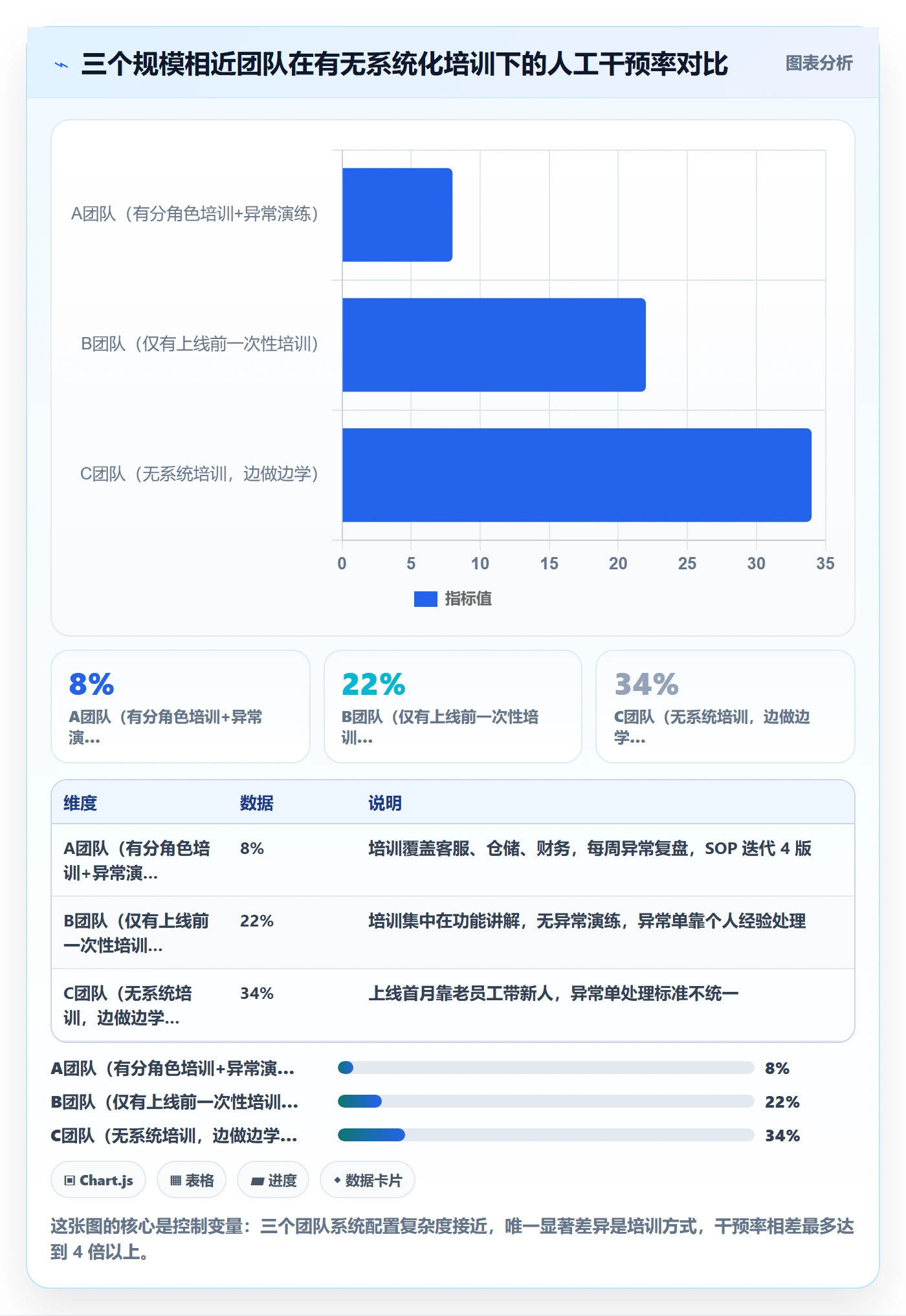 erp跨境电商改造重点:从订单同步推进团队培训