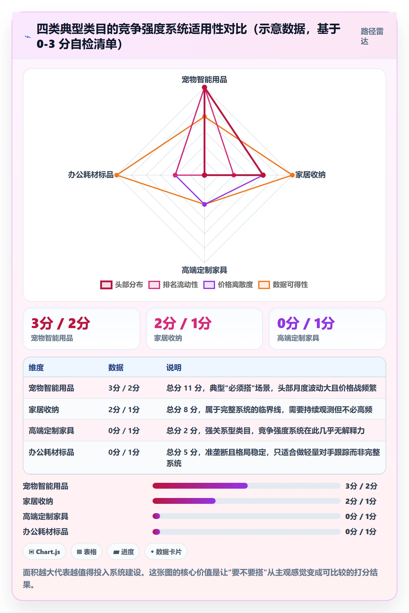 商品分析基础课：竞争强度相关的系统搭建一次讲透