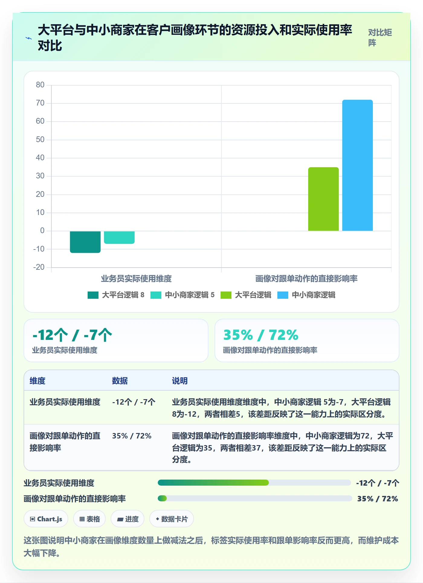 外贸数据分析平台执行标准：客户画像环节如何体现中小商家