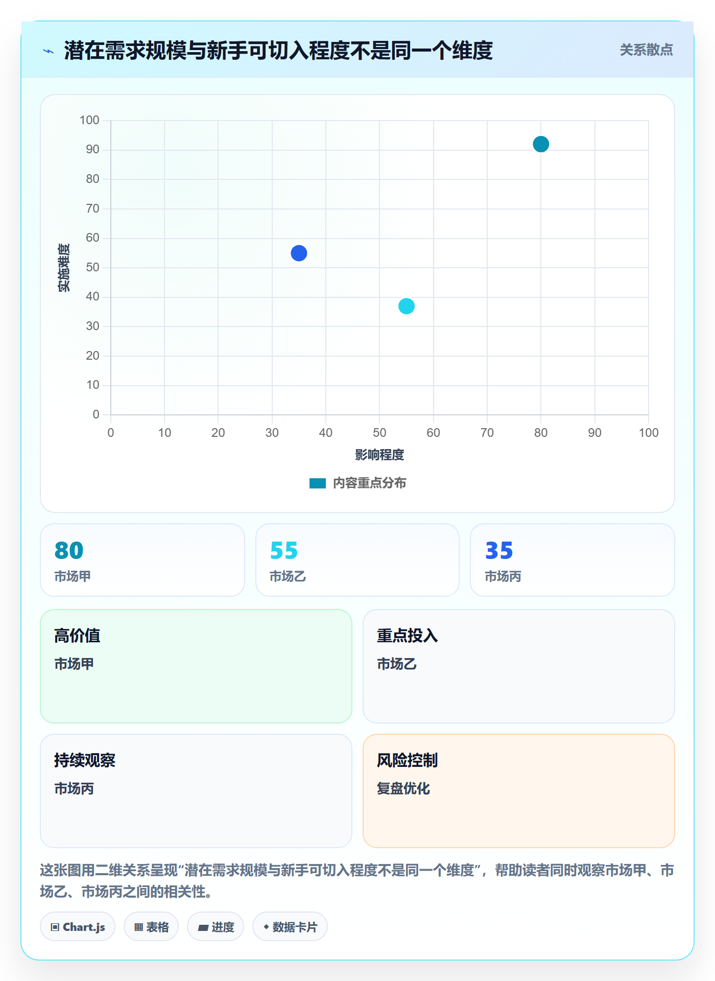 跨境电商方案设计：市场选择场景的新手避坑怎么做