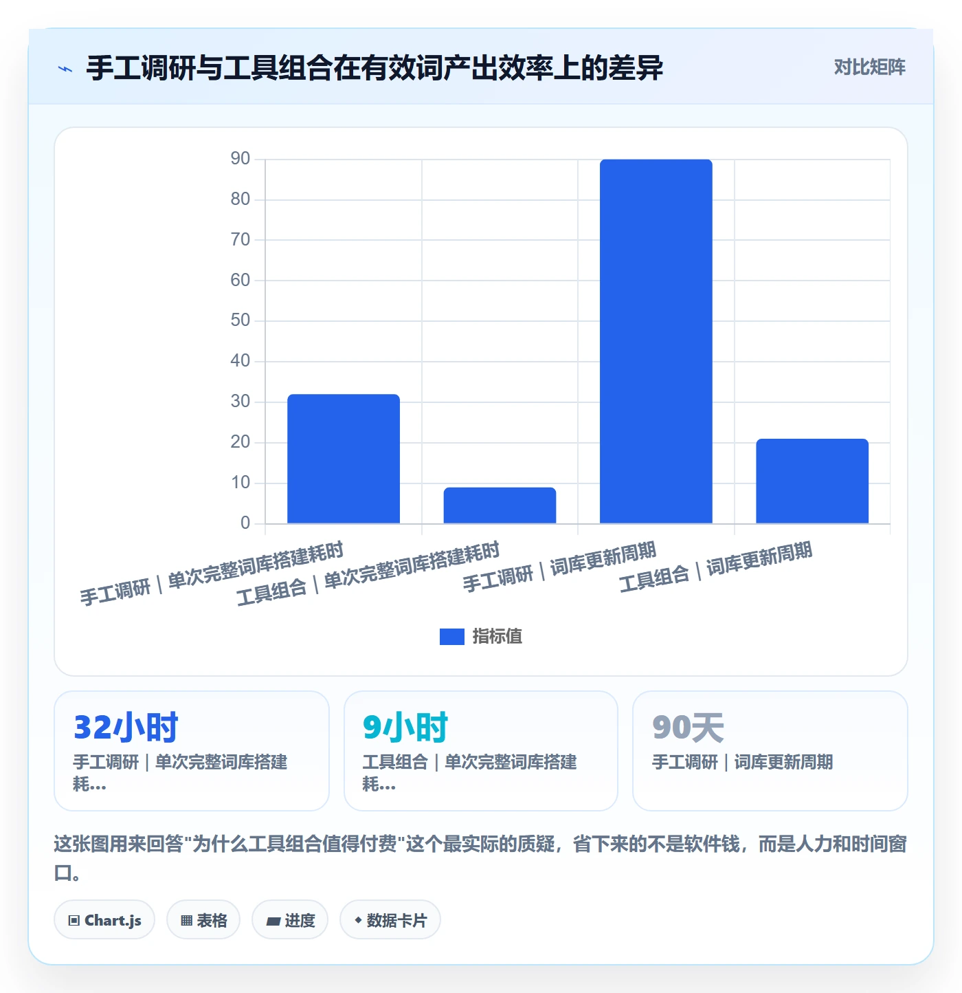 亚马逊软件从0到1：关键词工具的工具对比与操作要点