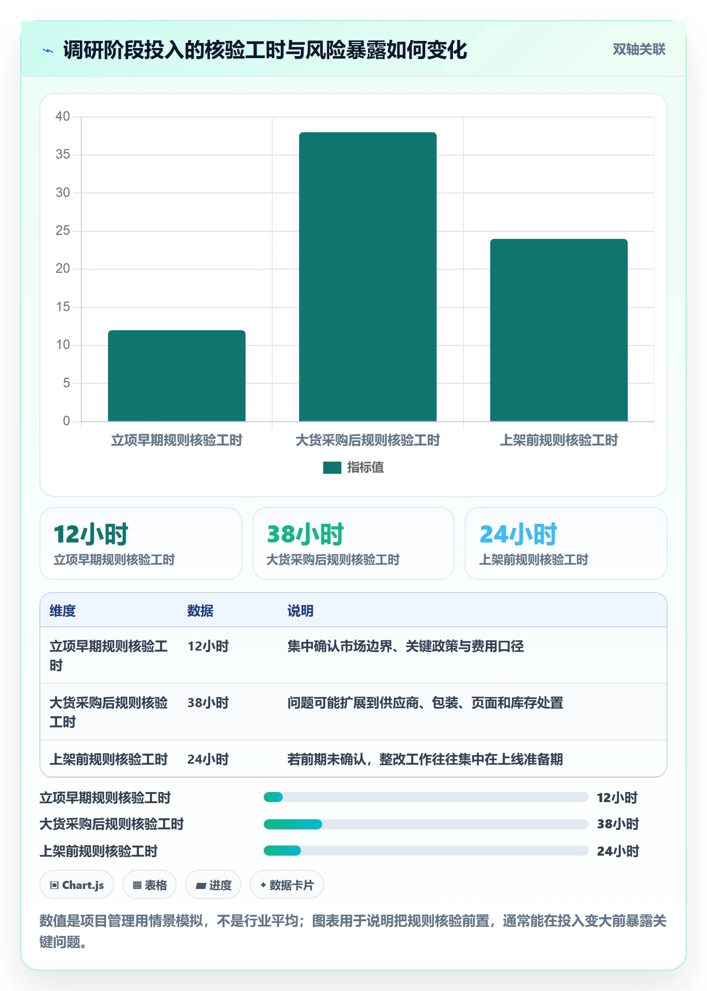 跨境电商实施路径：平台规则如何完成市场调研
