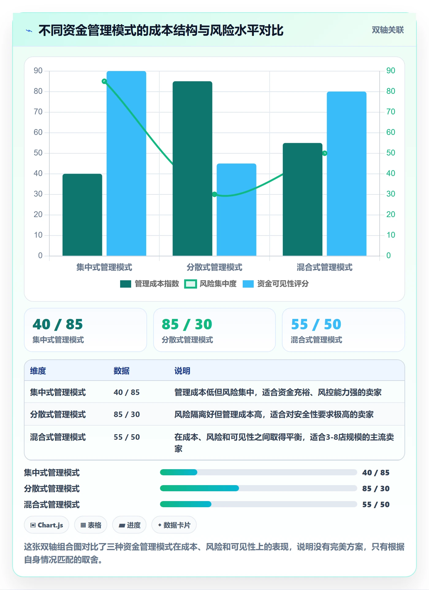 跨境电商一站式服务升级方案：用多店经营改善支付收款