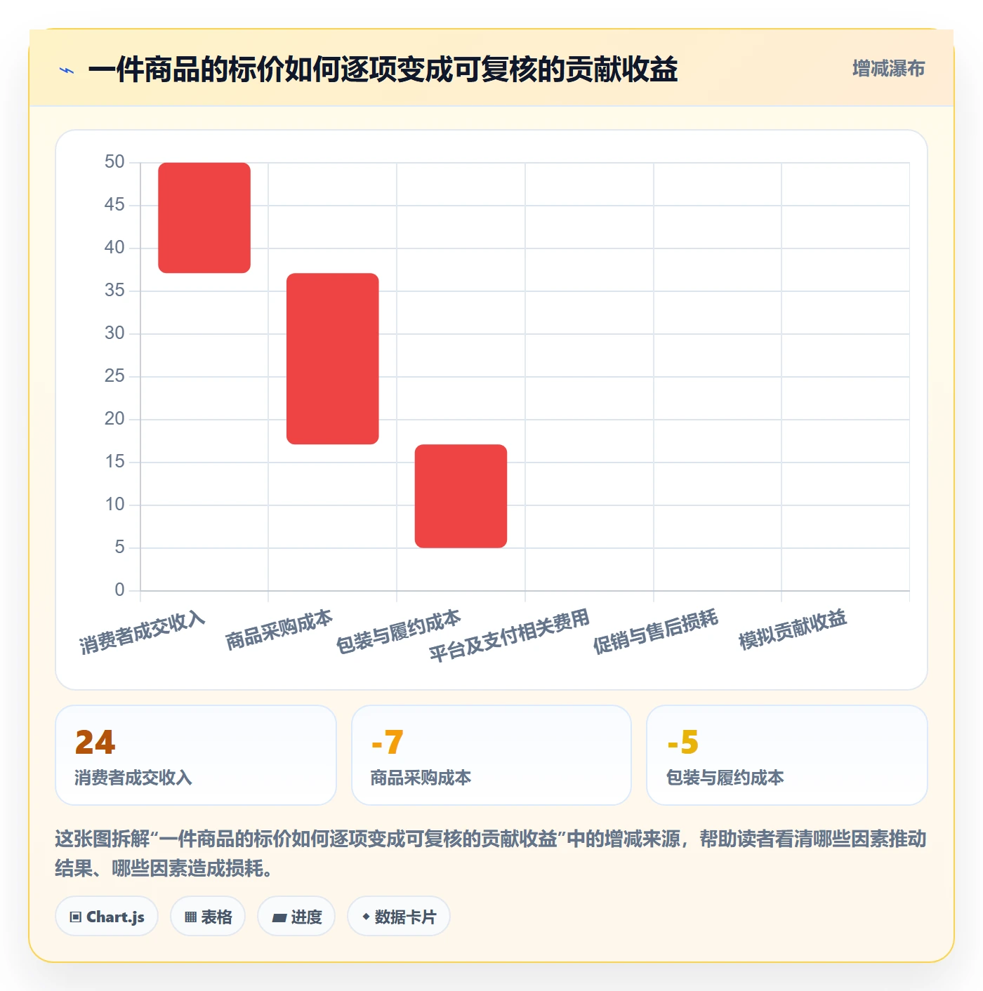 temu管理要点：选品定价的本地化运营如何设计