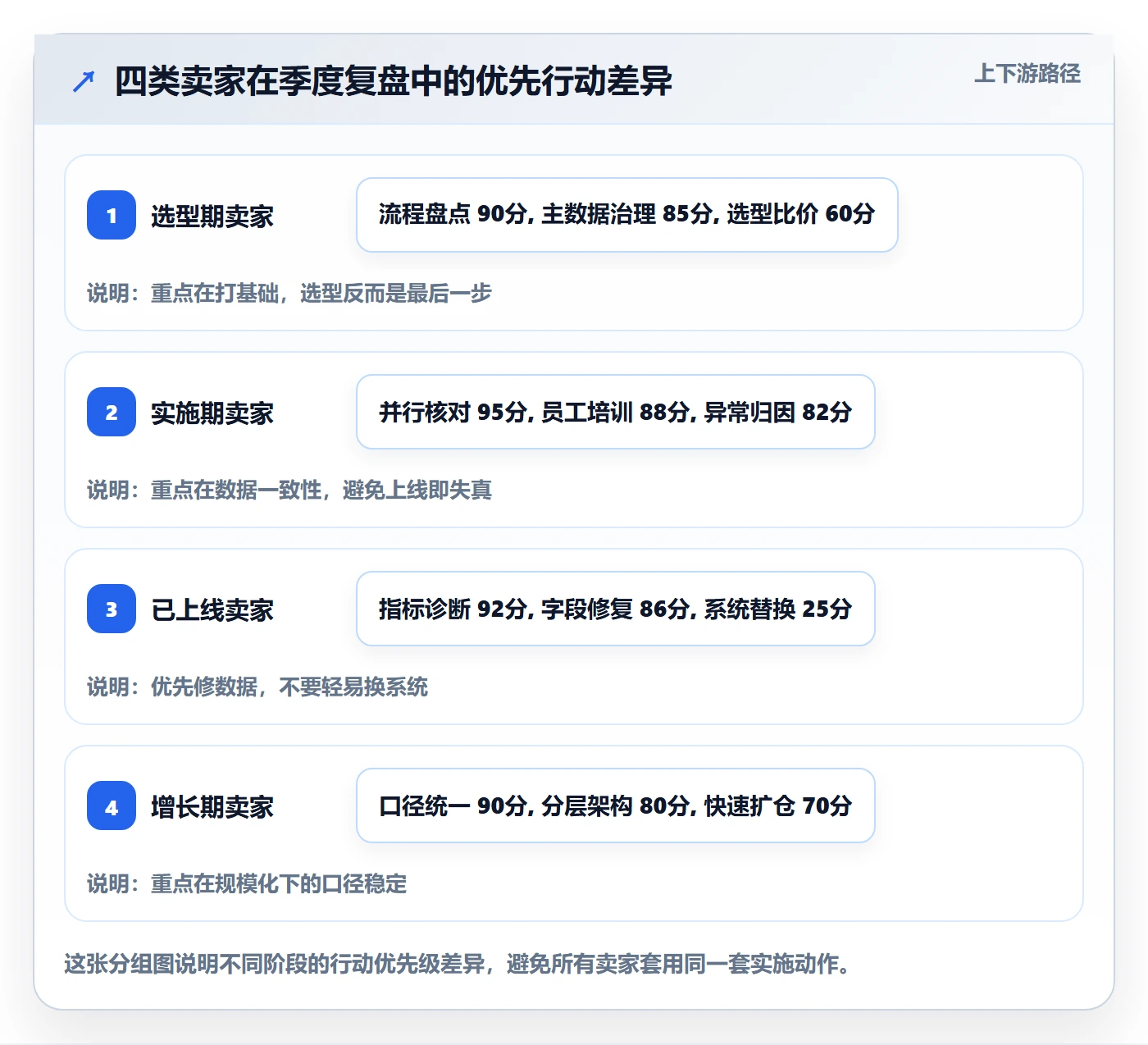 erp跨境电商怎么用？系统实施场景下的季度复盘拆解
