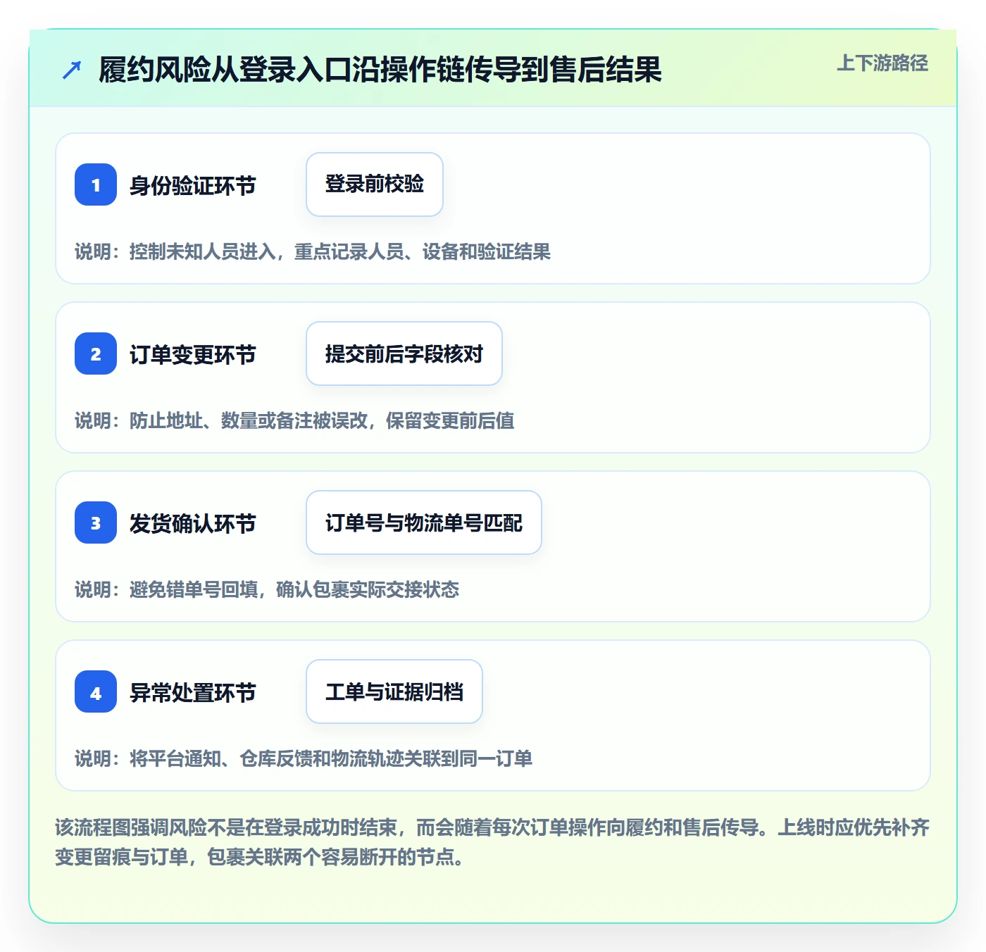 temu从0到1：履约物流的账号安全与操作要点