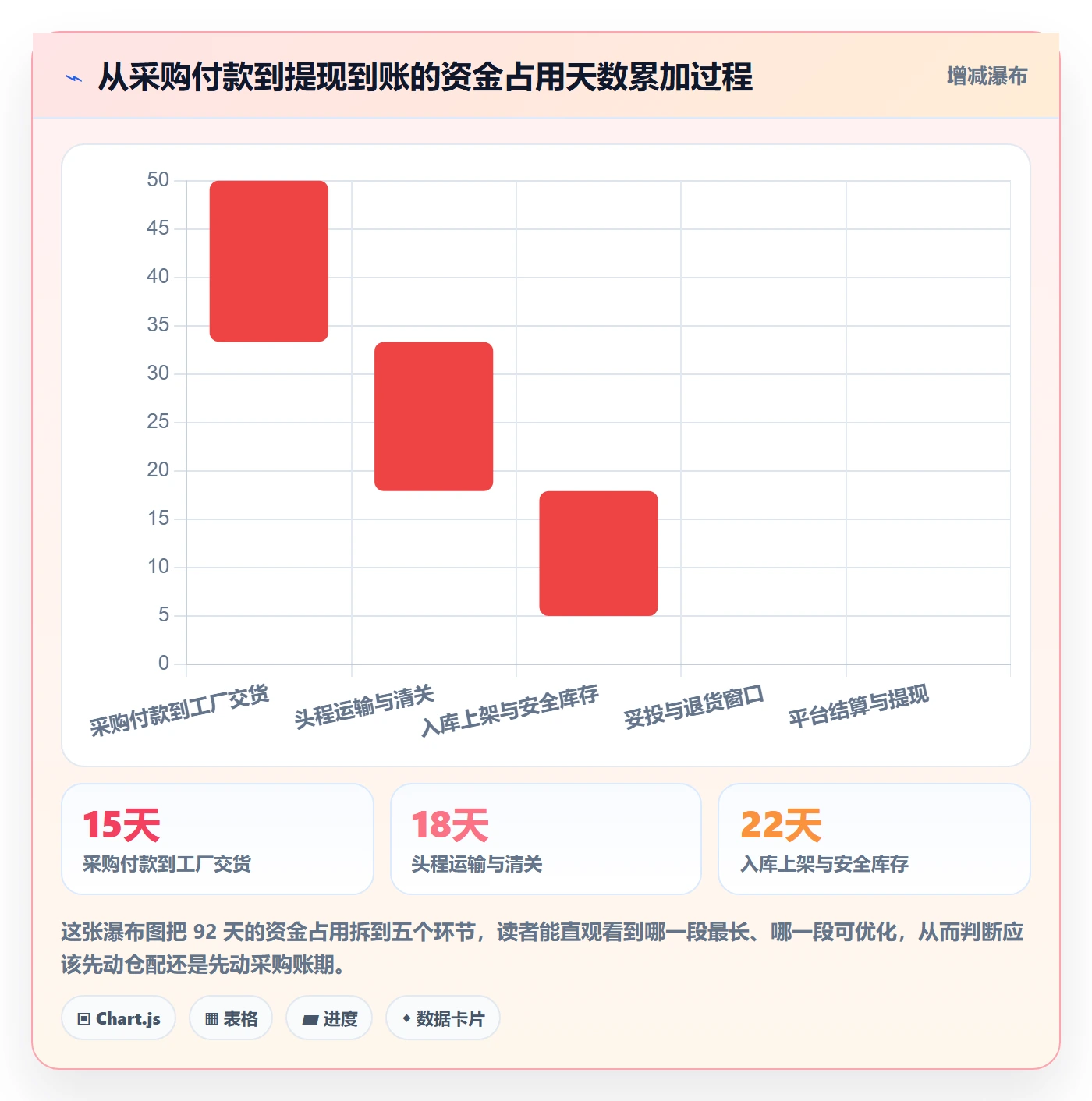 跨境电商一站式服务回款管理：仓储物流从哪里开始