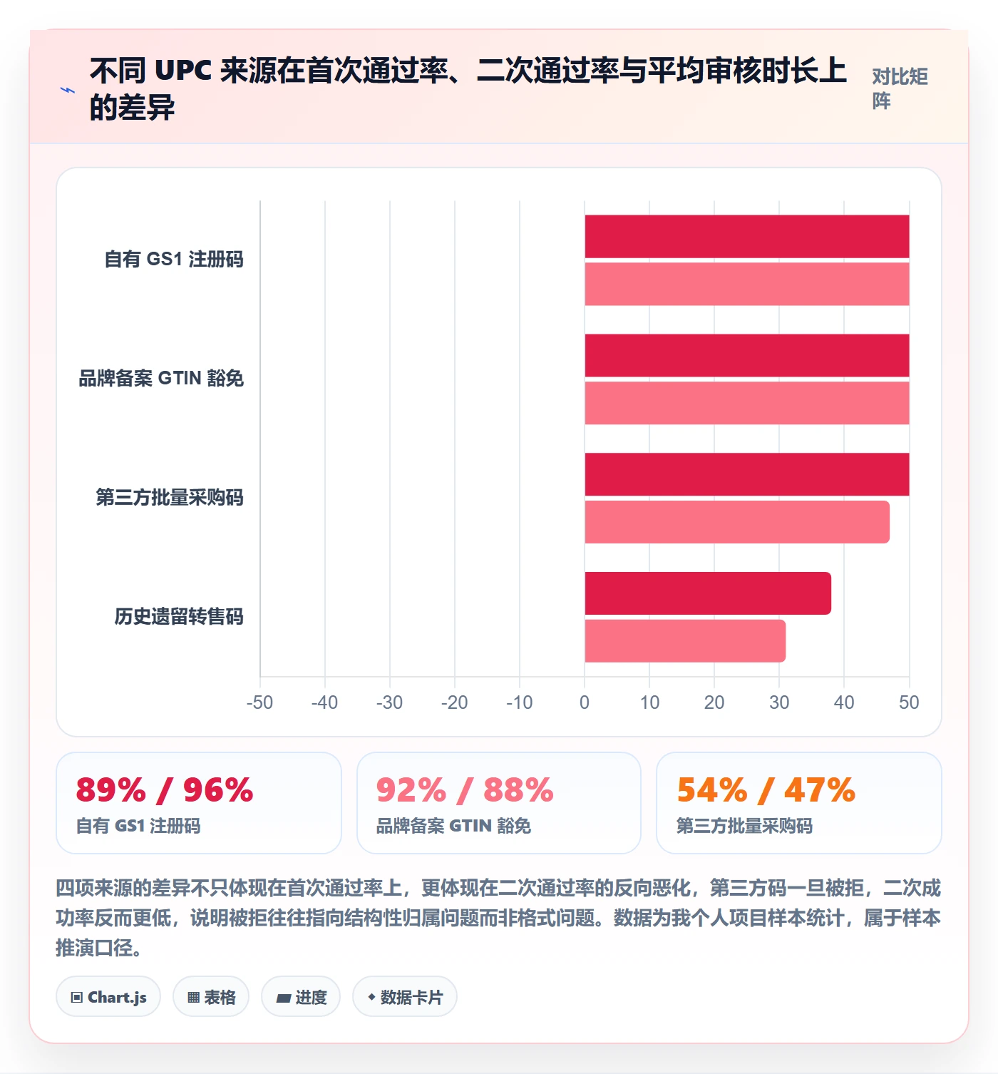 UPC码避坑指南：平台审核环节的市场调研要注意什么