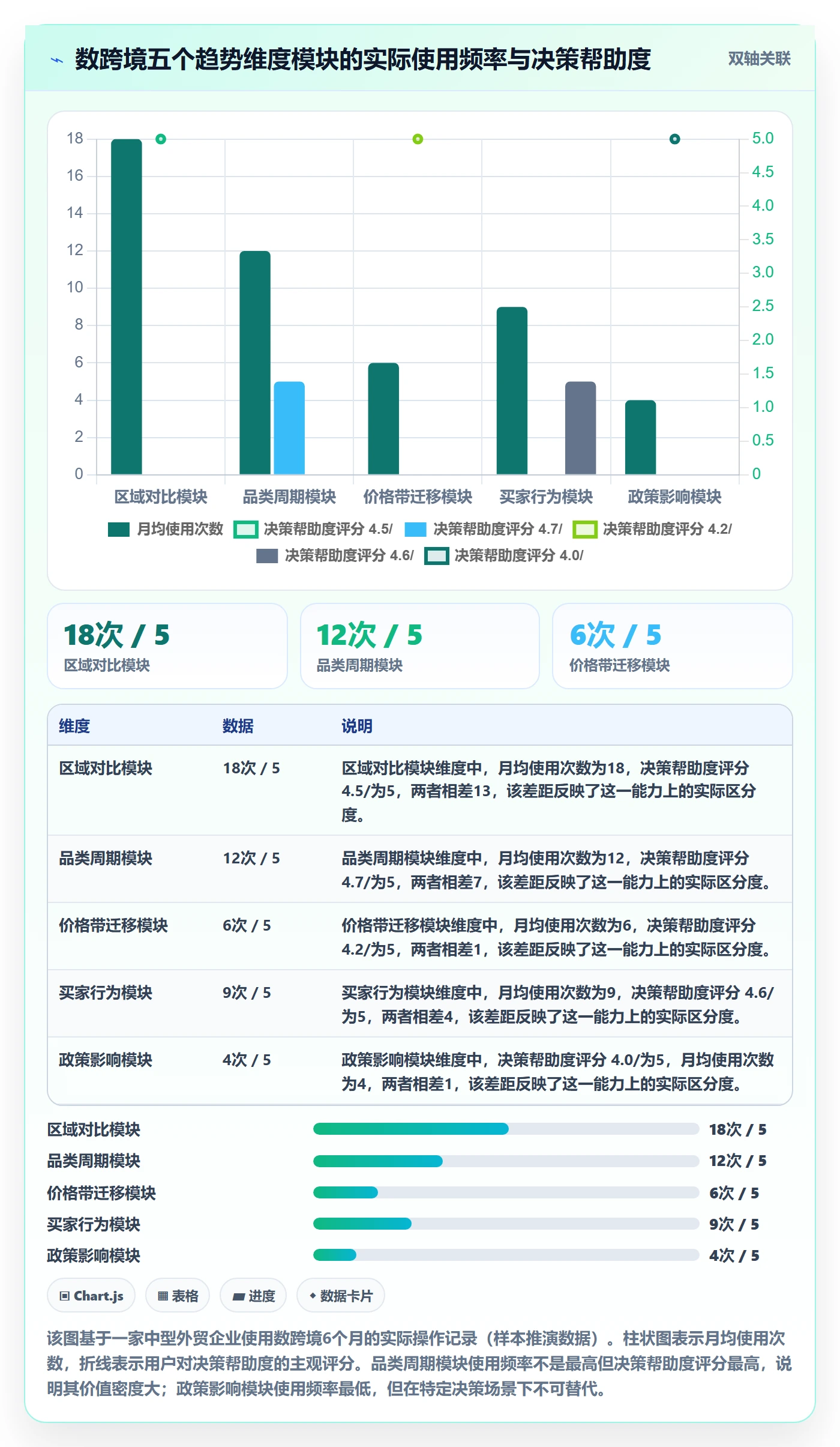 外贸数据分析平台选择标准：市场趋势维度如何评估增长策略