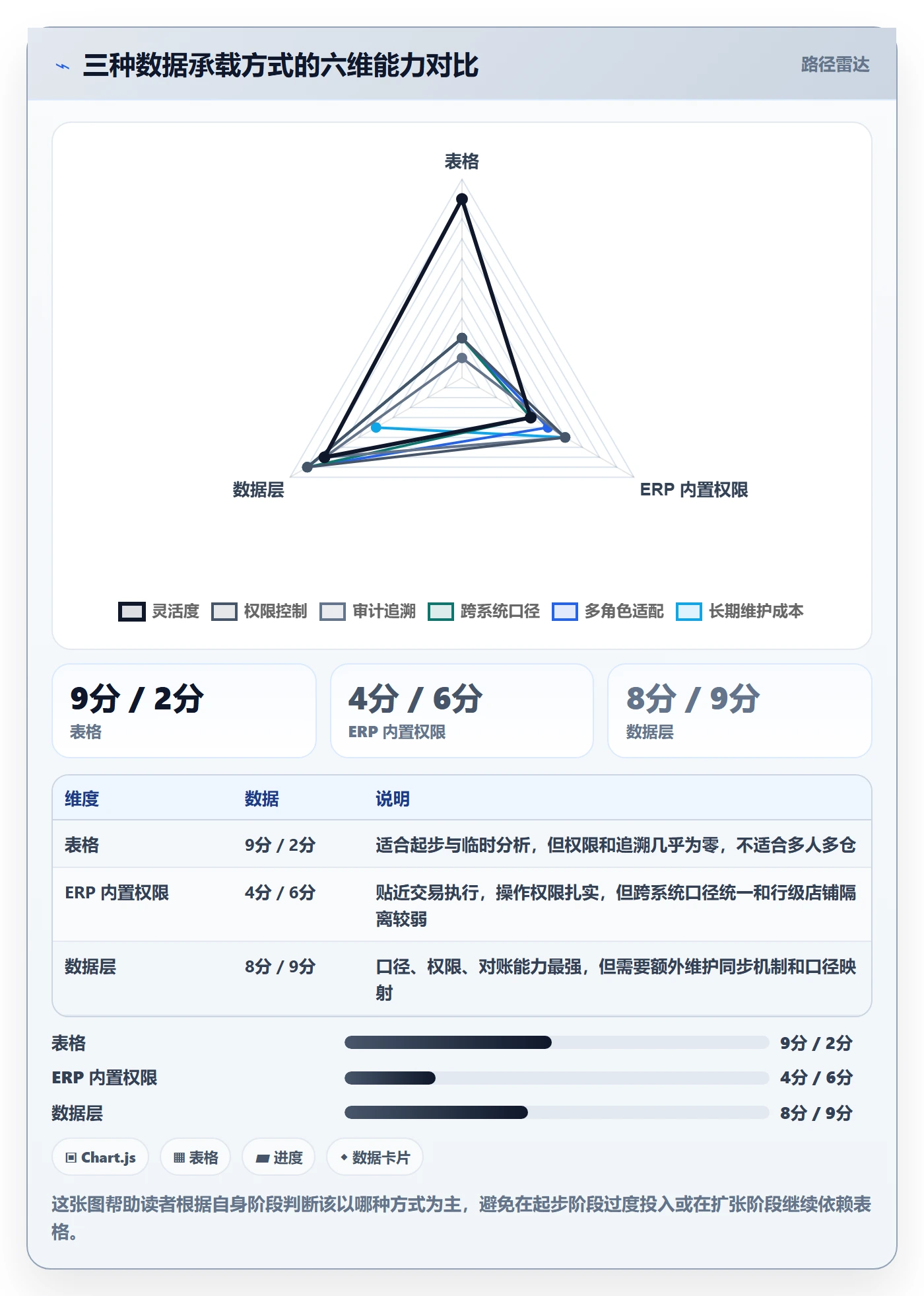 erp跨境电商数据方法：用权限管理支撑海外仓管理判断