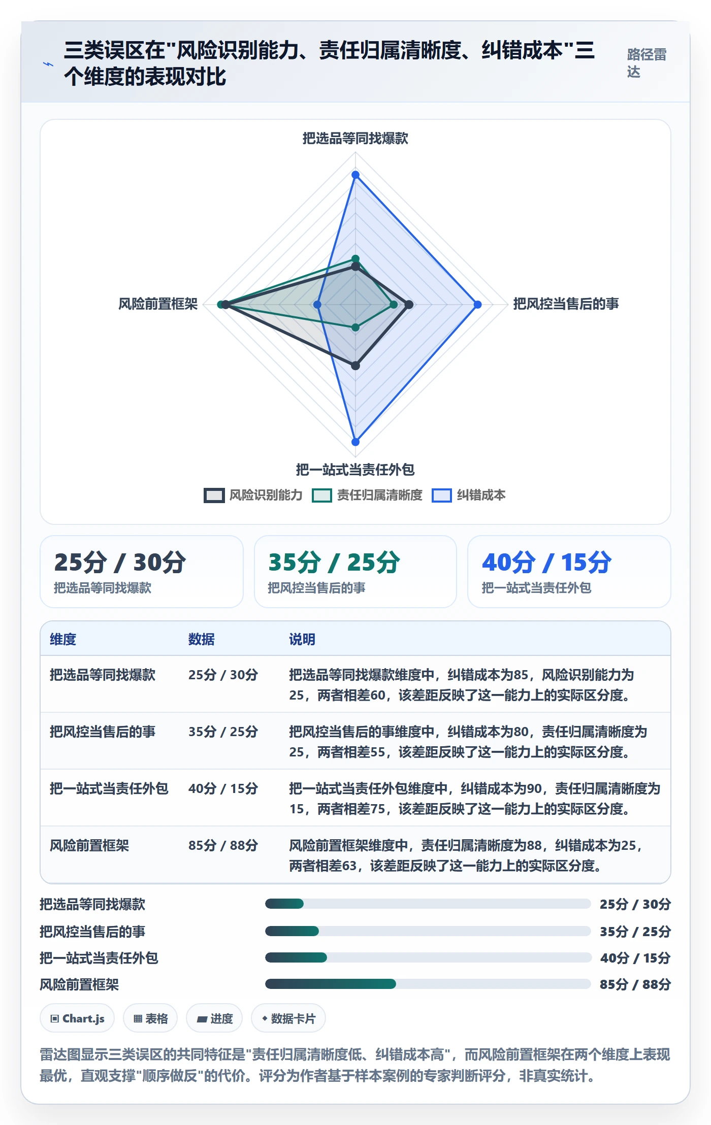 跨境电商一站式服务运营框架：把选品采购纳入风险排查