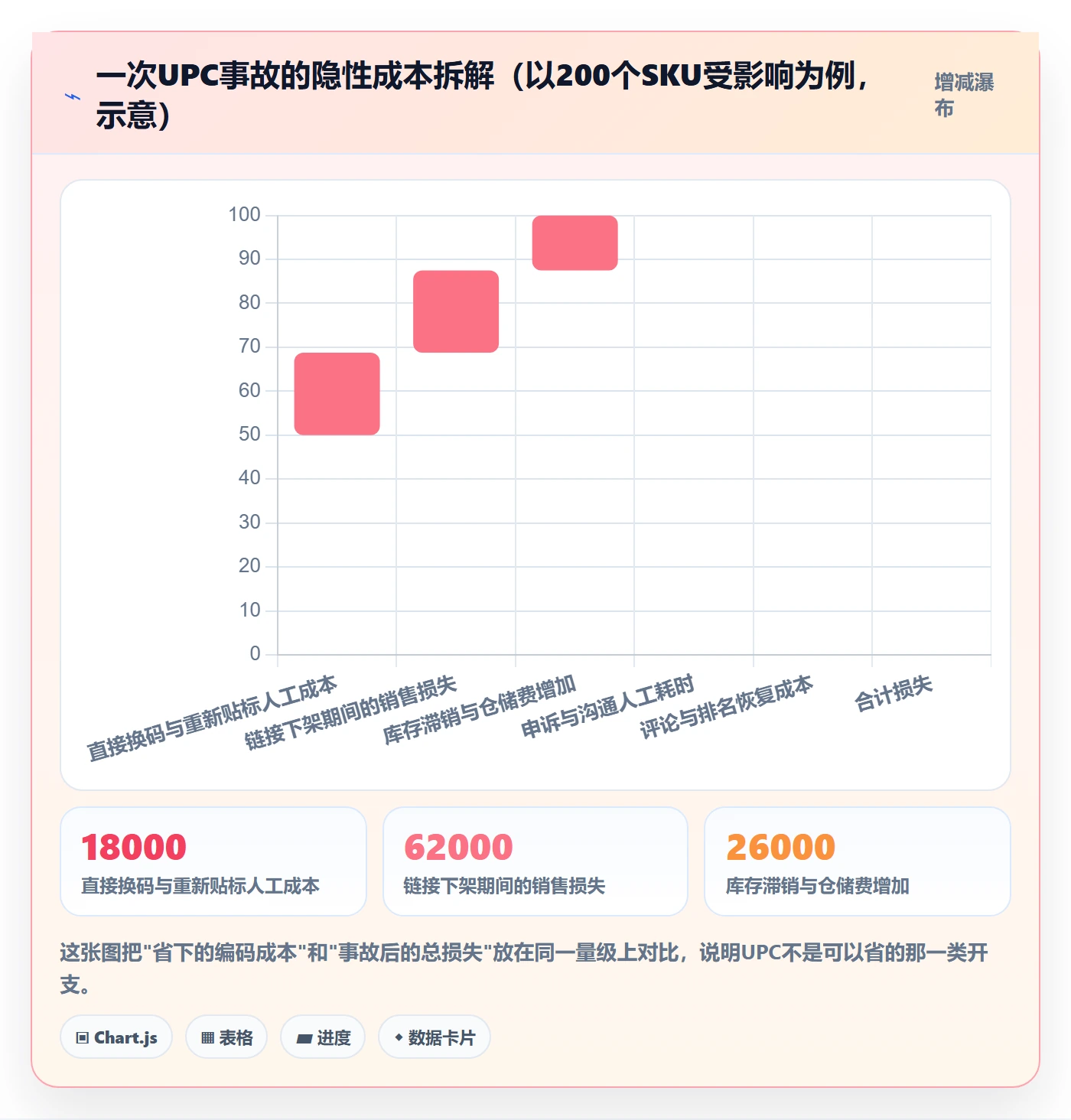 UPC码怎么落地？从GS1注册讲清风险排查