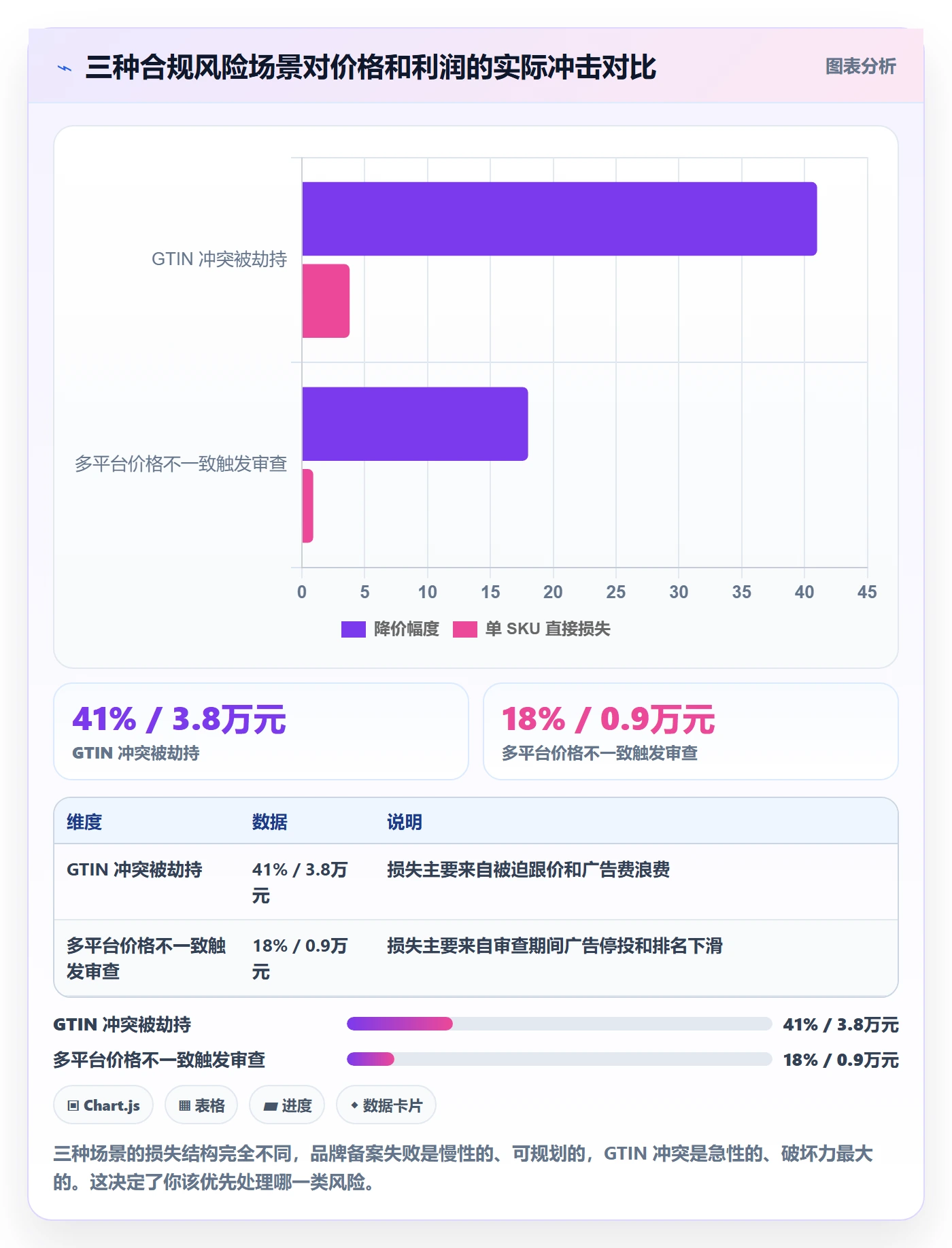 UPC码怎么用？合规风险场景下的定价策略拆解