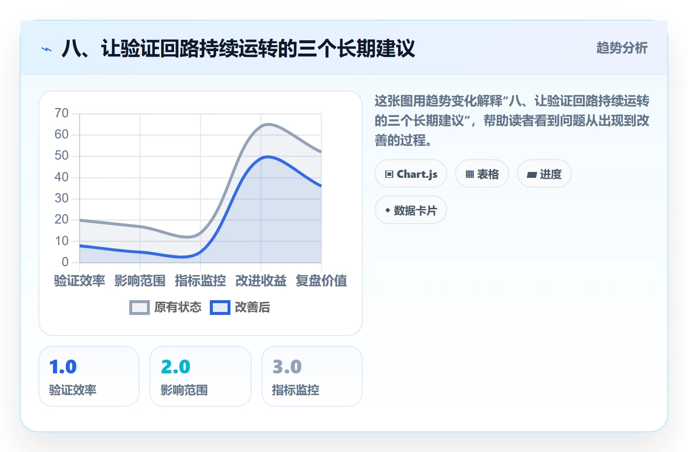 八、让验证回路持续运转的三个长期建议