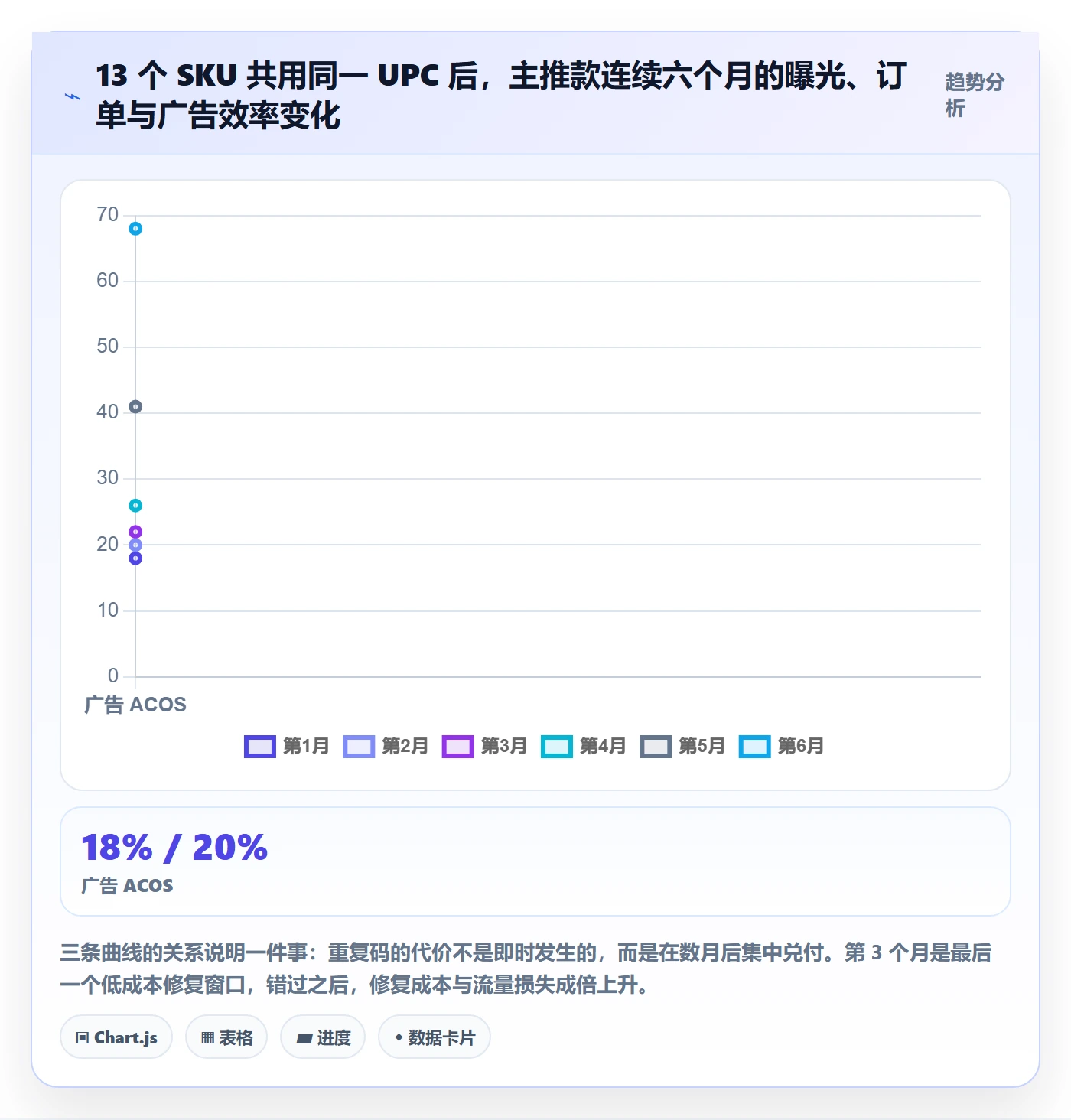 UPC码进阶课：围绕重复码排查完善进阶玩法