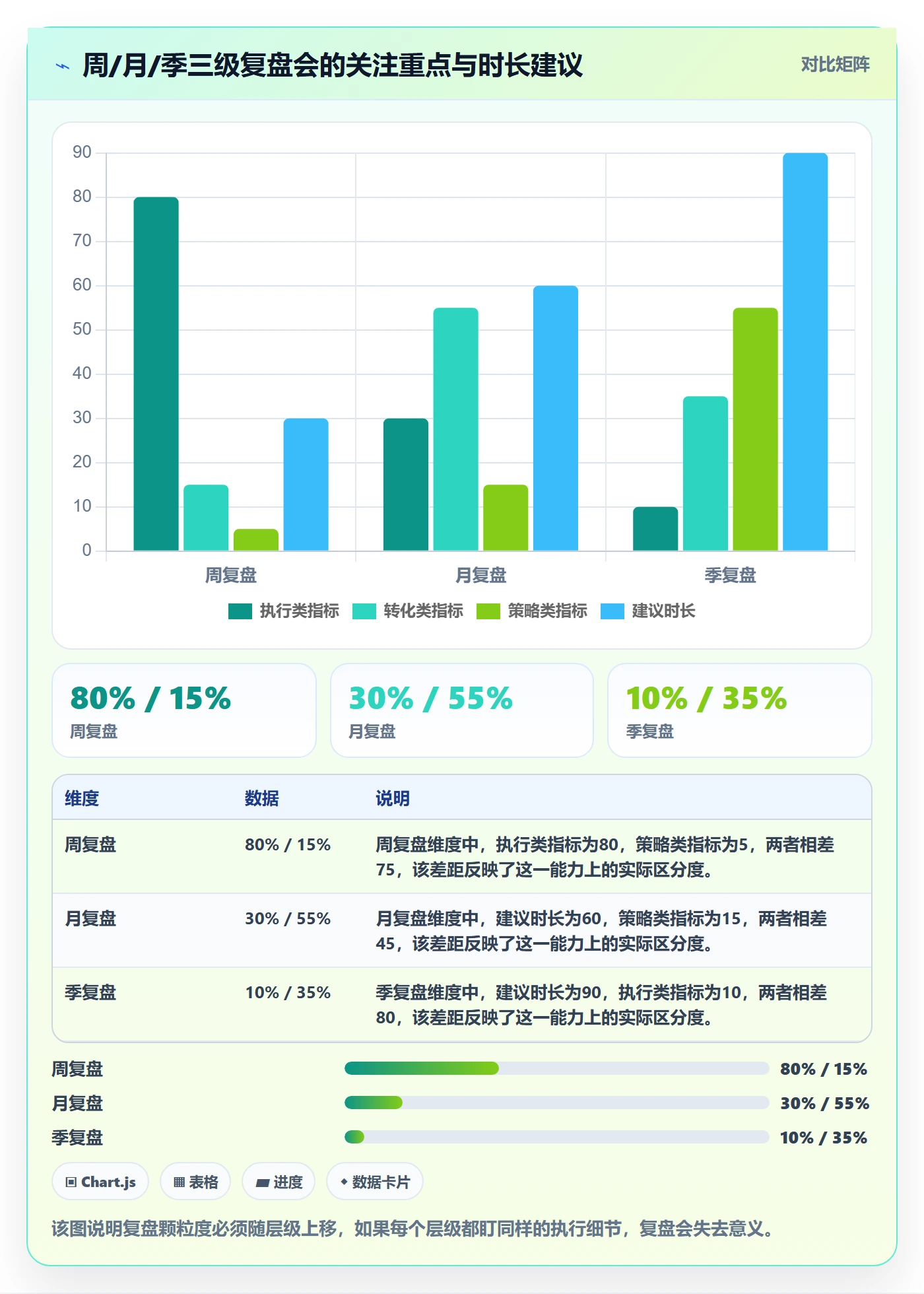 外贸数据分析平台配置指南：销售线索需要哪些数据复盘设置