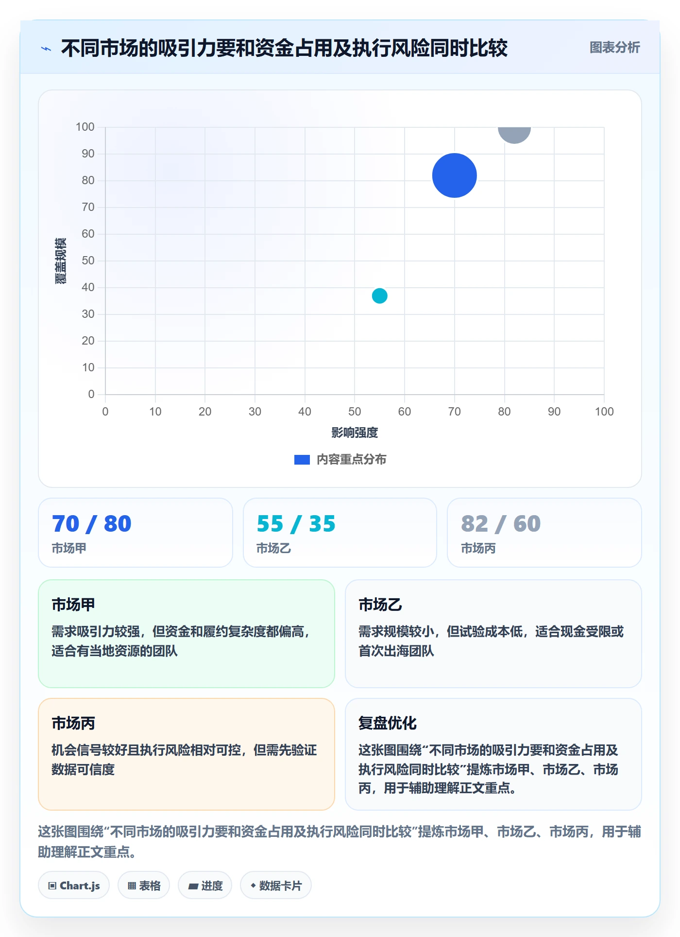 跨境电商配置指南：市场选择需要哪些标准化管理设置