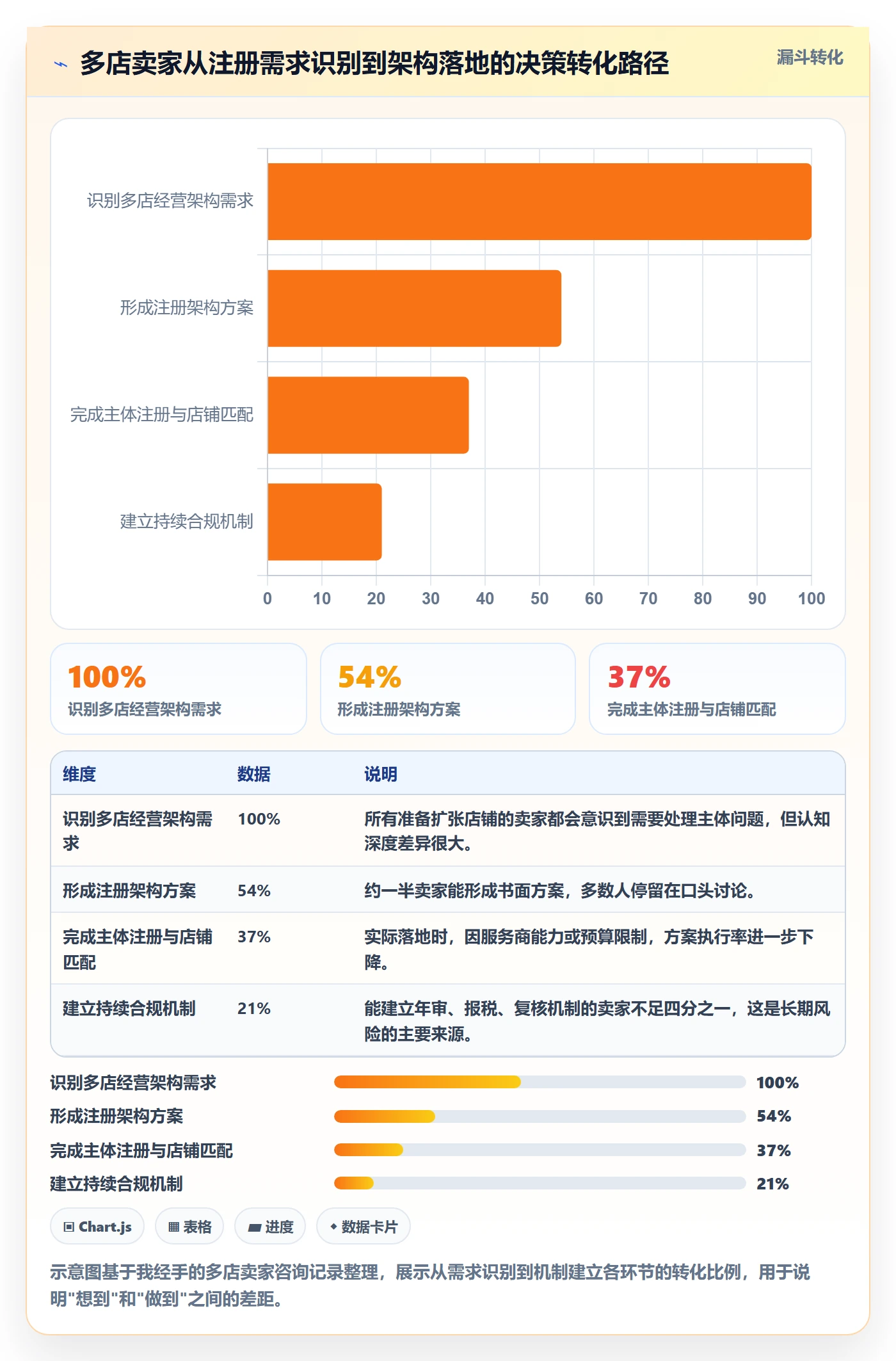 跨境电商一站式服务选择标准：公司注册维度如何评估多店经营