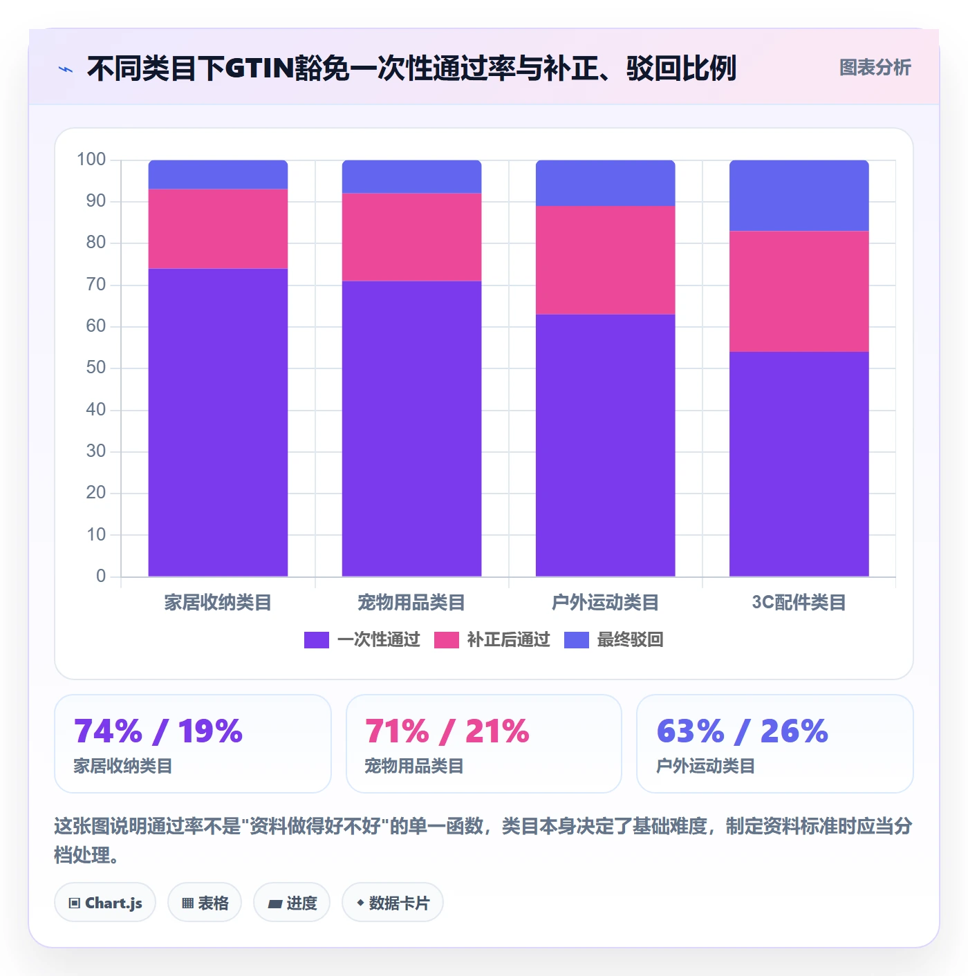 UPC码应用思路:围绕豁免申请拆解店群管理