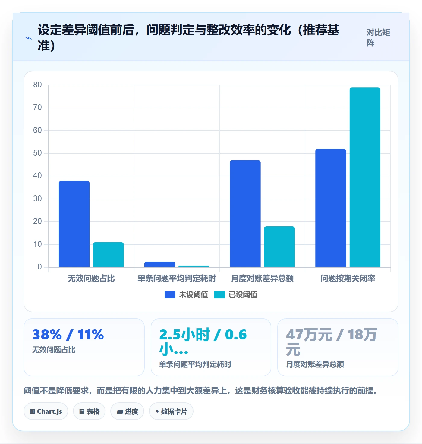 erp跨境电商检查方法:通过财务核算评估问题清单质量