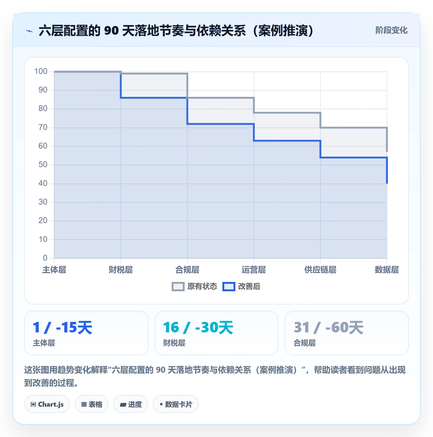 跨境电商一站式服务配置指南：公司注册需要哪些标准化管理设置