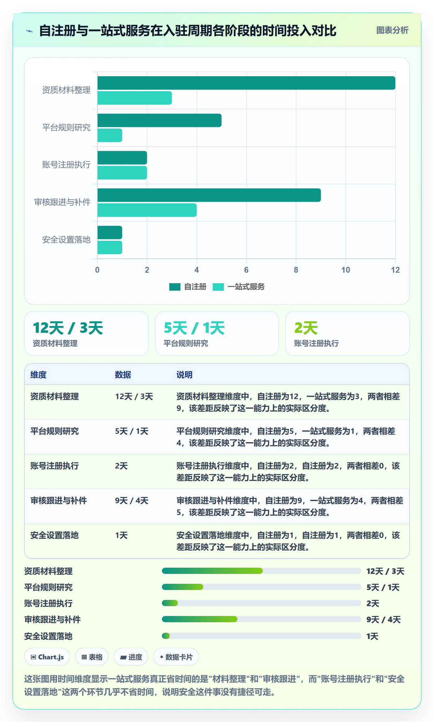 跨境电商一站式服务实战复盘：从平台入驻验证账号安全效果