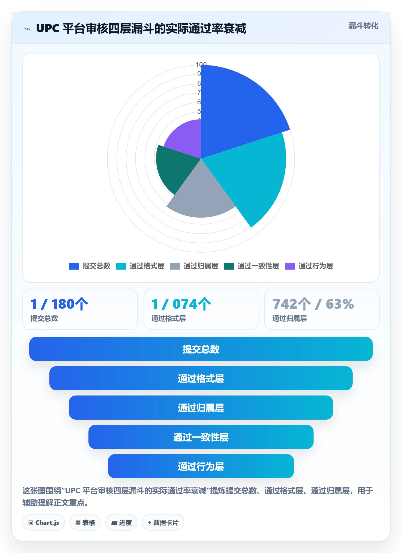 想做好UPC码，先掌握增长策略中的平台审核