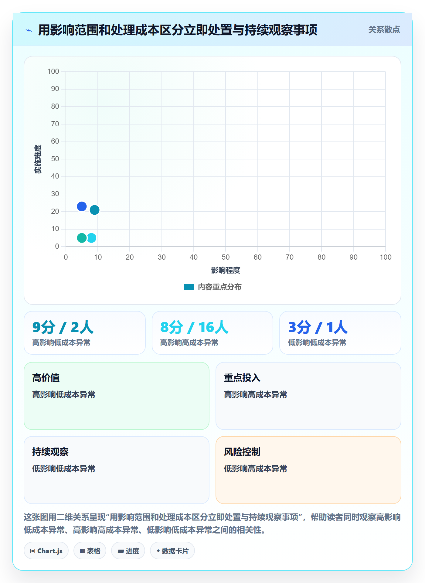 temu改造重点：从账号绩效推进中小商家