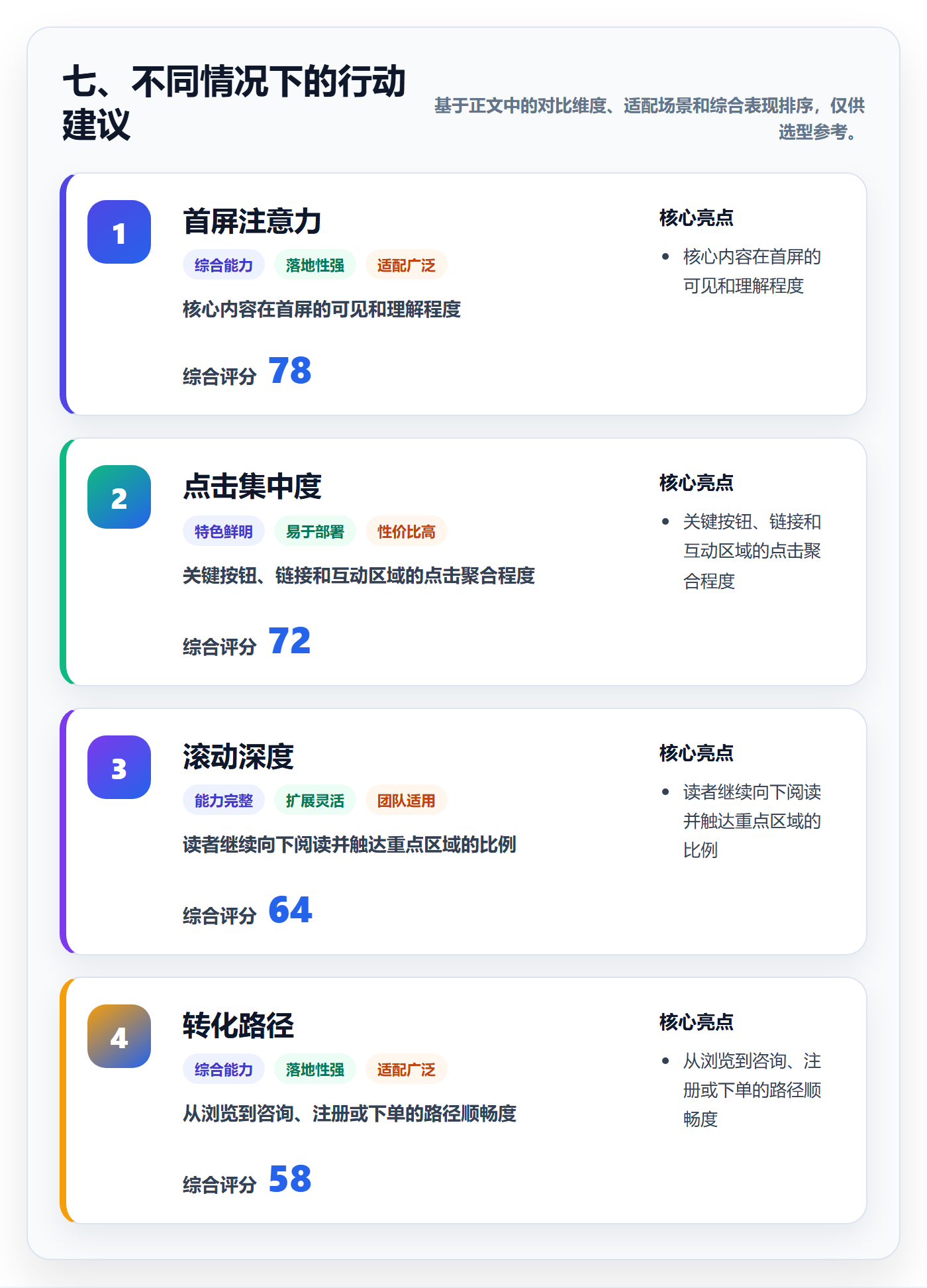 七、不同情况下的行动建议