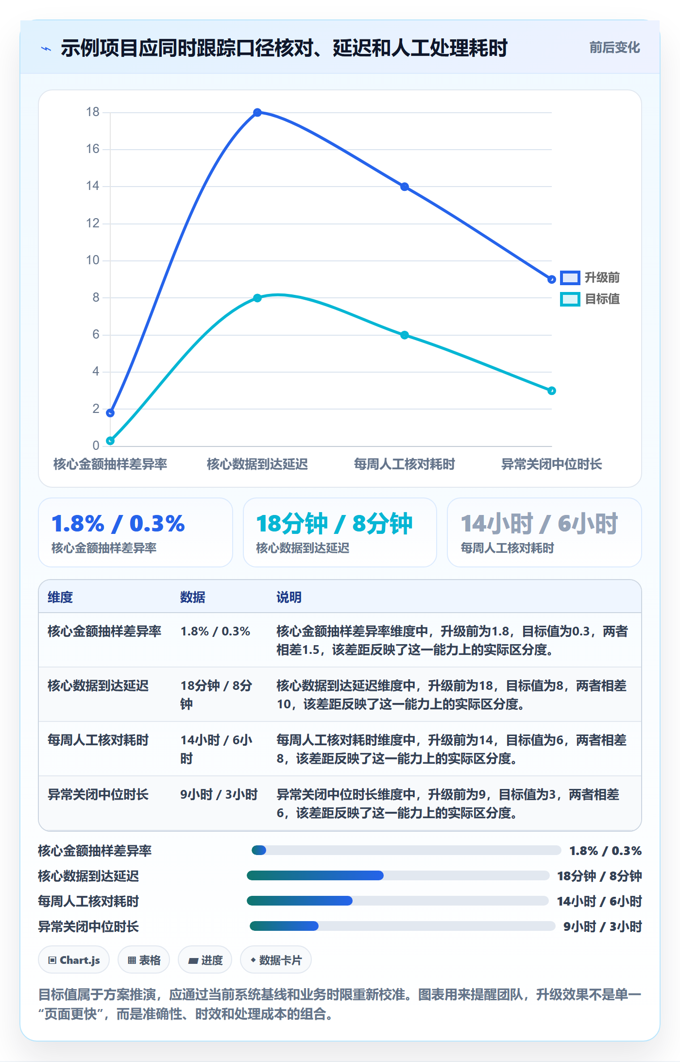 电商数据查询网站升级方案：用旺季准备改善数据口径