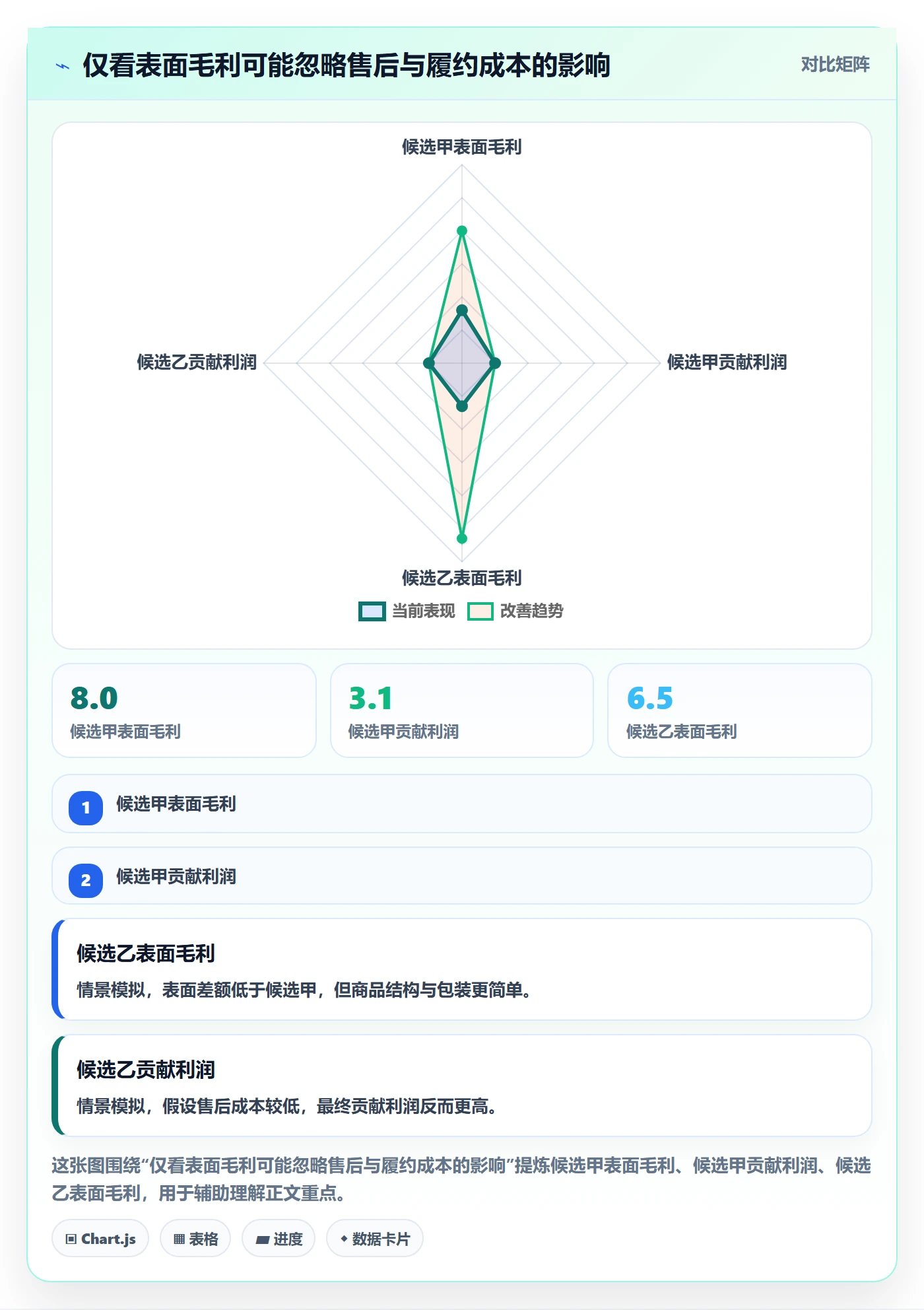 temu执行标准：半托管模式环节如何体现选品策略