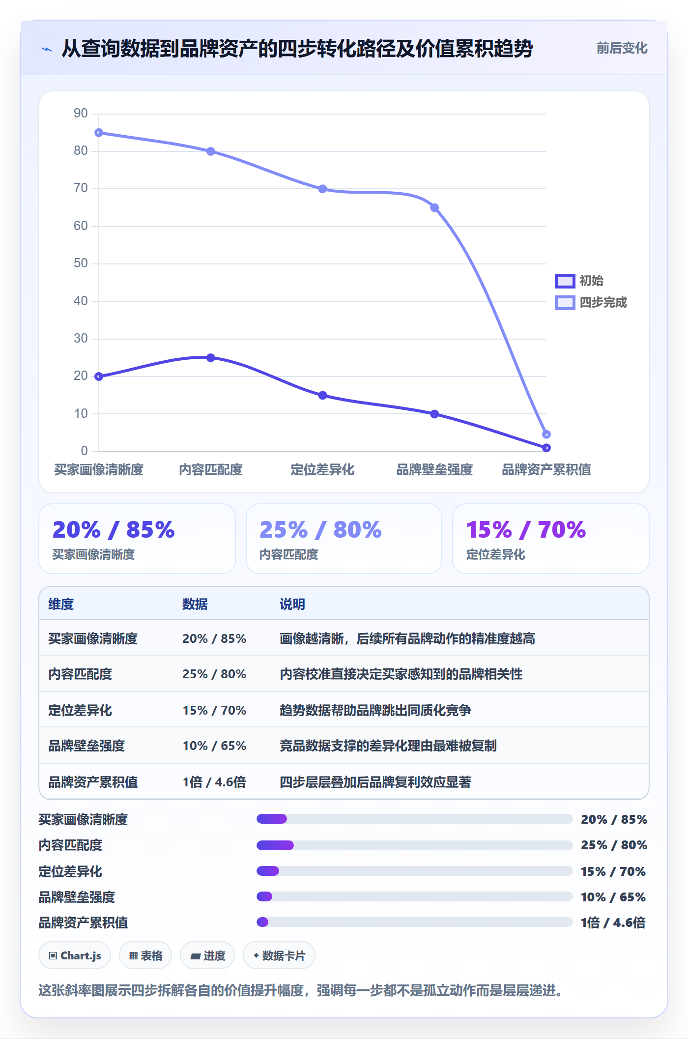 外贸数据分析平台怎么用？买家查询场景下的品牌建设拆解