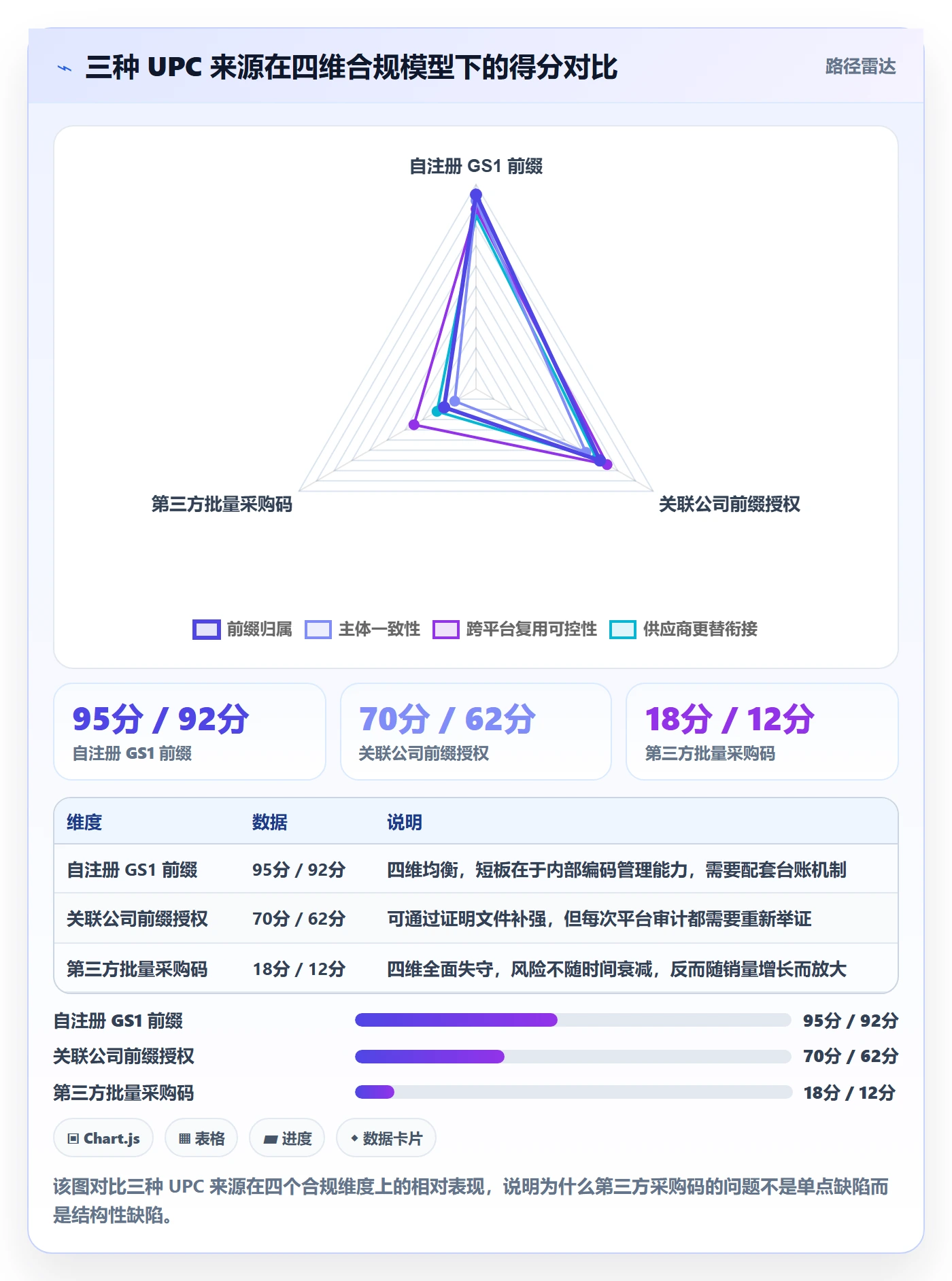 UPC码选择标准：合规风险维度如何评估供应链协同