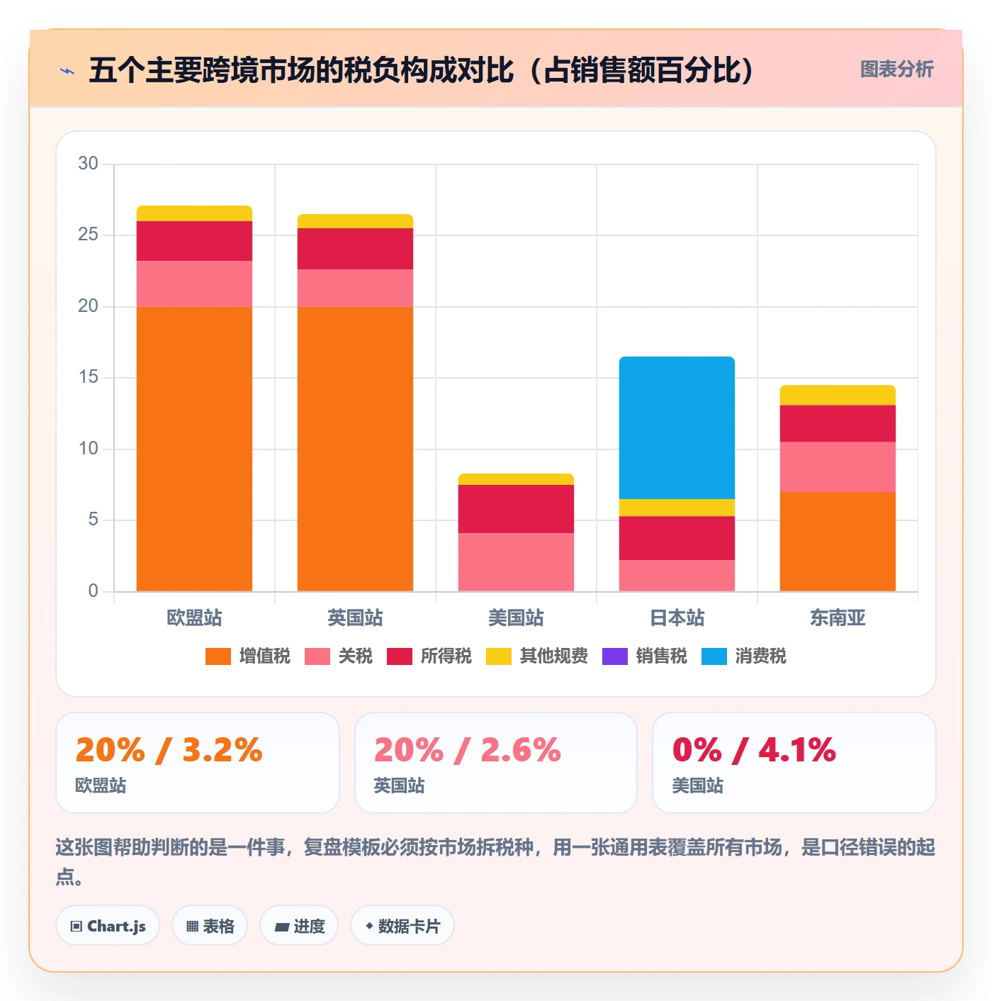 跨境电商运营避坑指南：数据复盘环节的税务筹划要注意什么