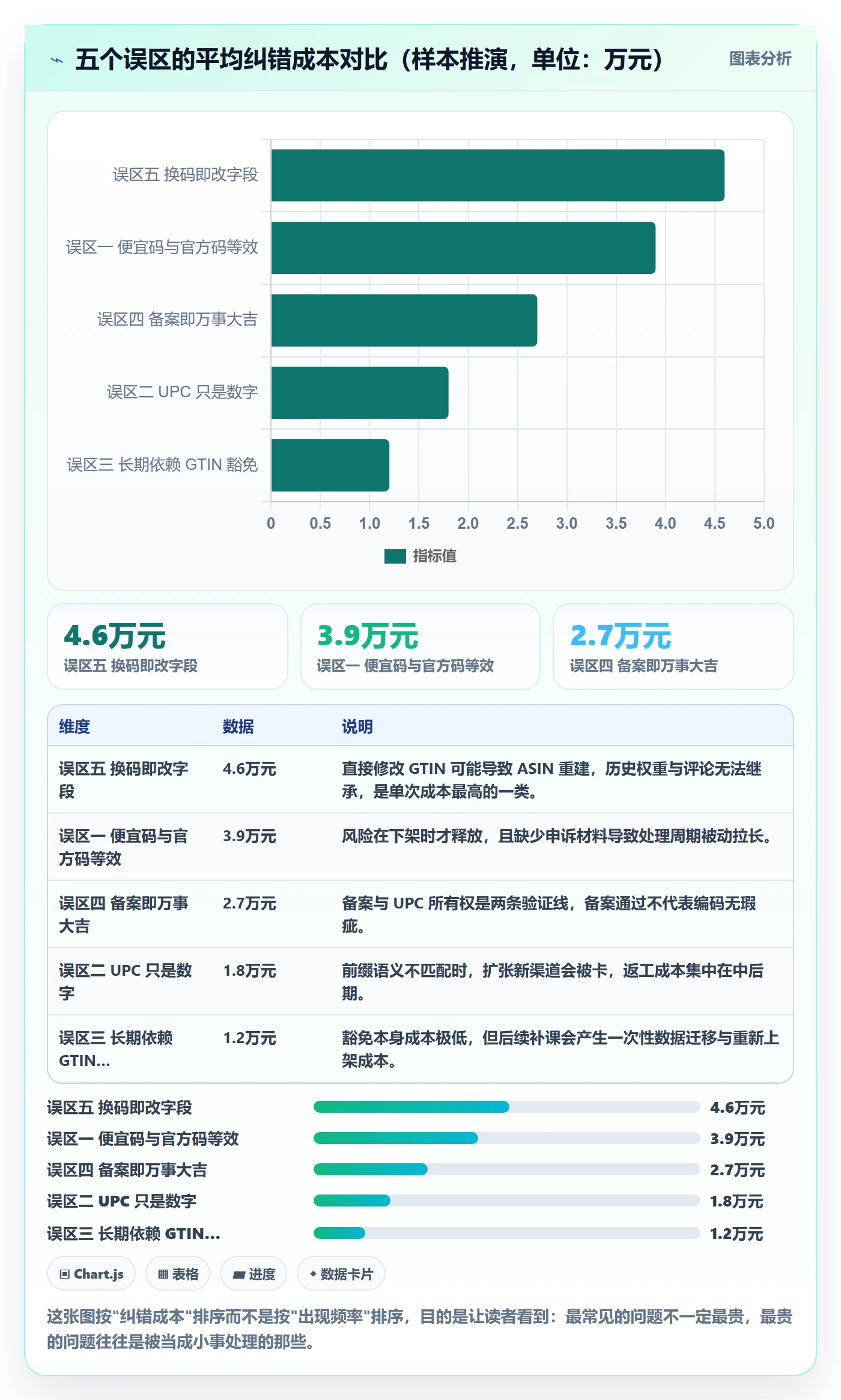 UPC码账号安全：代码申请从哪里开始