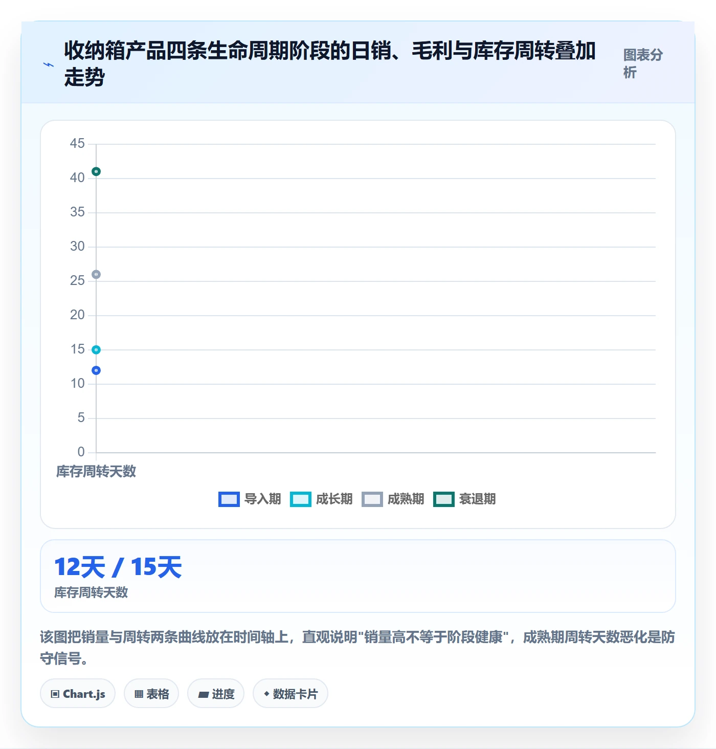 商品分析怎么用？生命周期场景下的落地案例拆解