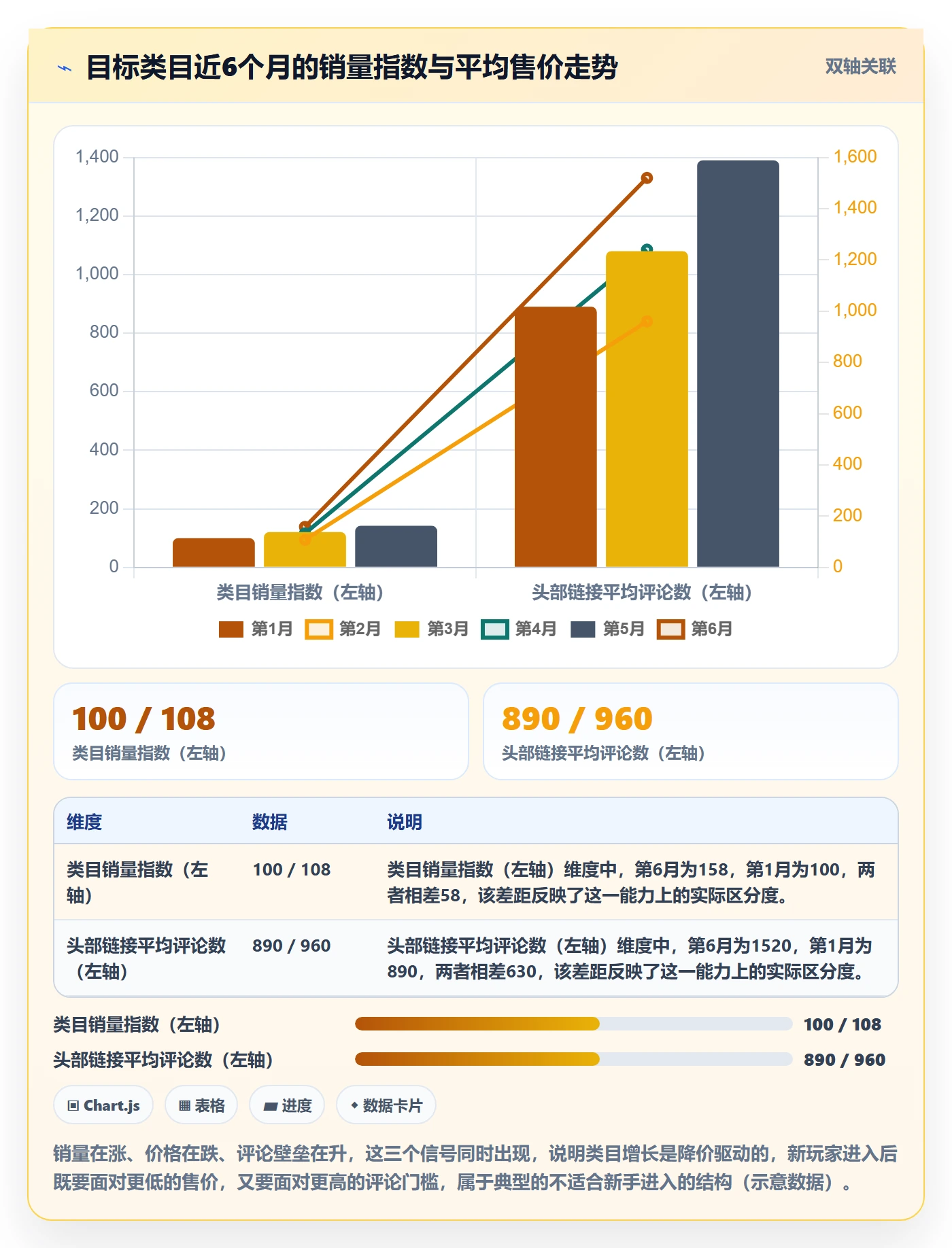 跨境电商运营新手避坑：选品上新从哪里开始