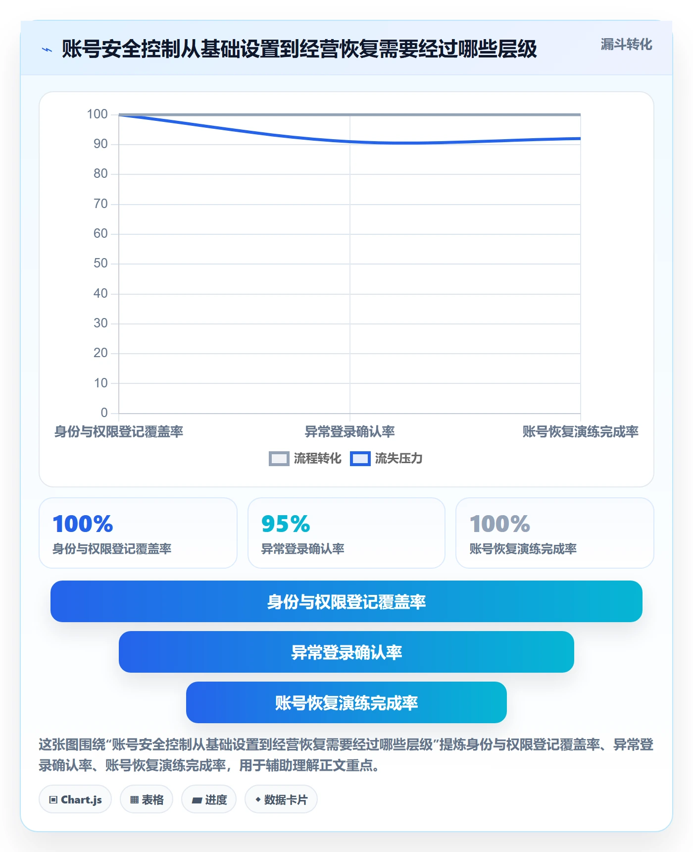 temu实践指南：账号绩效的账号安全怎样更有效