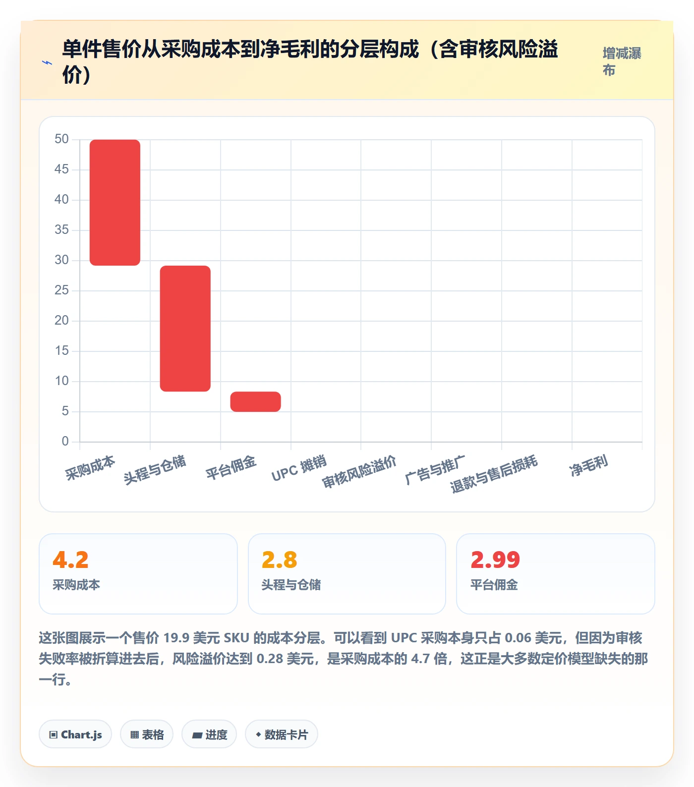 UPC码怎么管？以平台审核为核心的定价策略方案