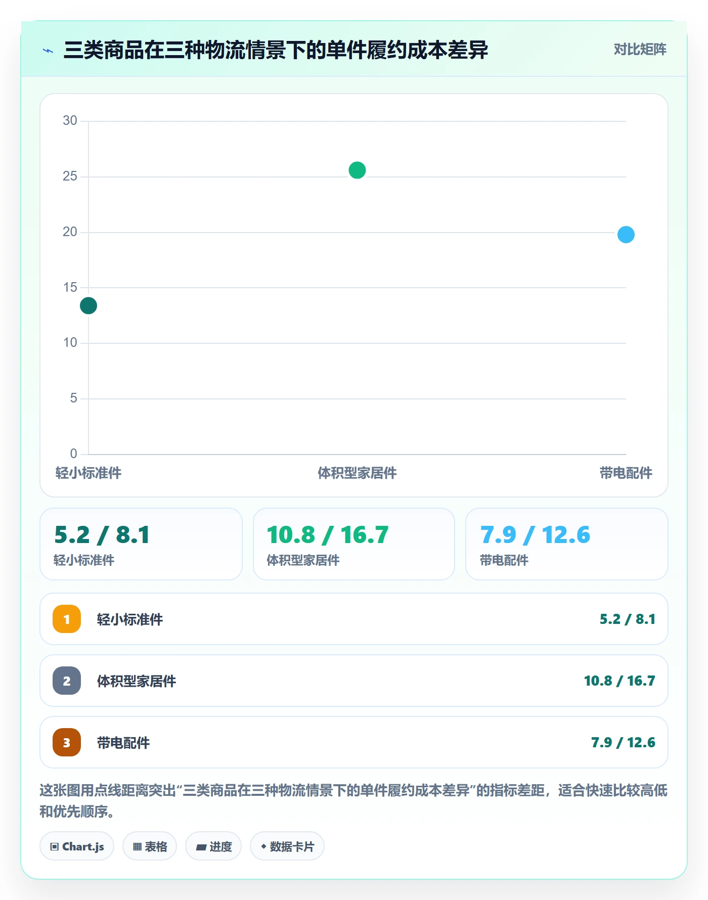 跨境电商配置指南：选品策略需要哪些跨境物流设置