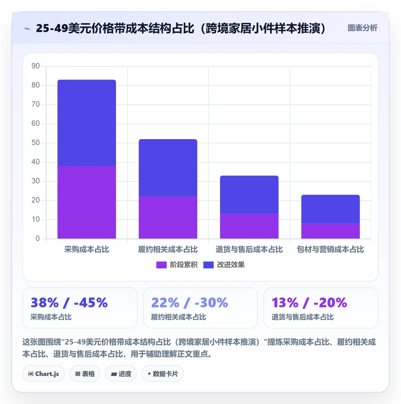 商品分析使用技巧：价格带对应的成本控制方法