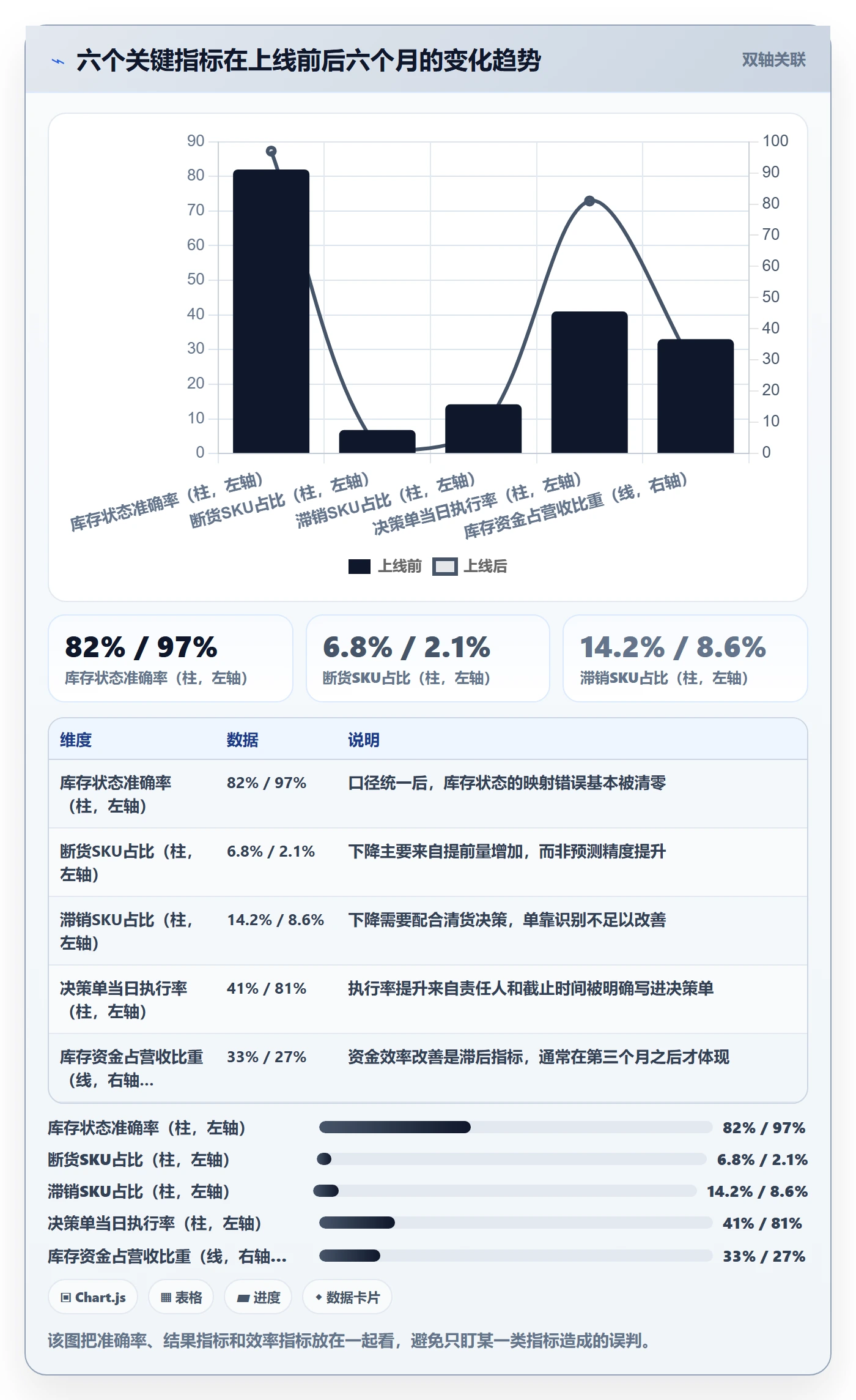 跨境电商运营场景解析：库存计划中的日常管理怎么处理