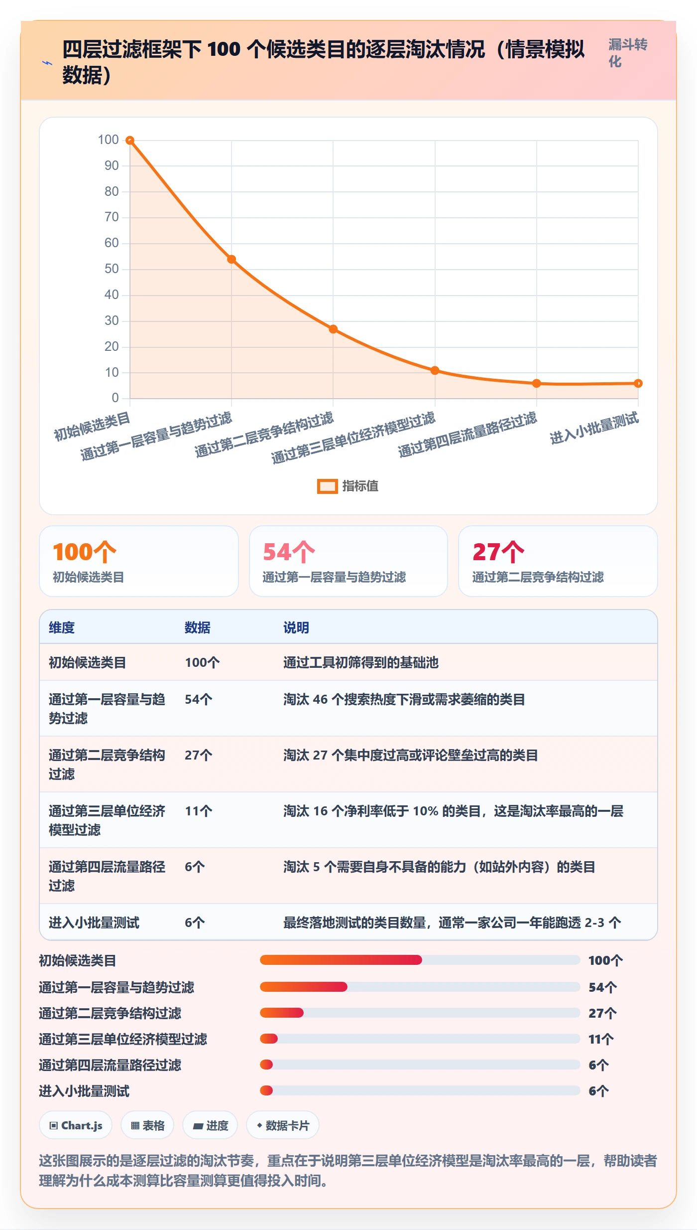 跨境电商运营增长策略全解析：重点看懂市场调研