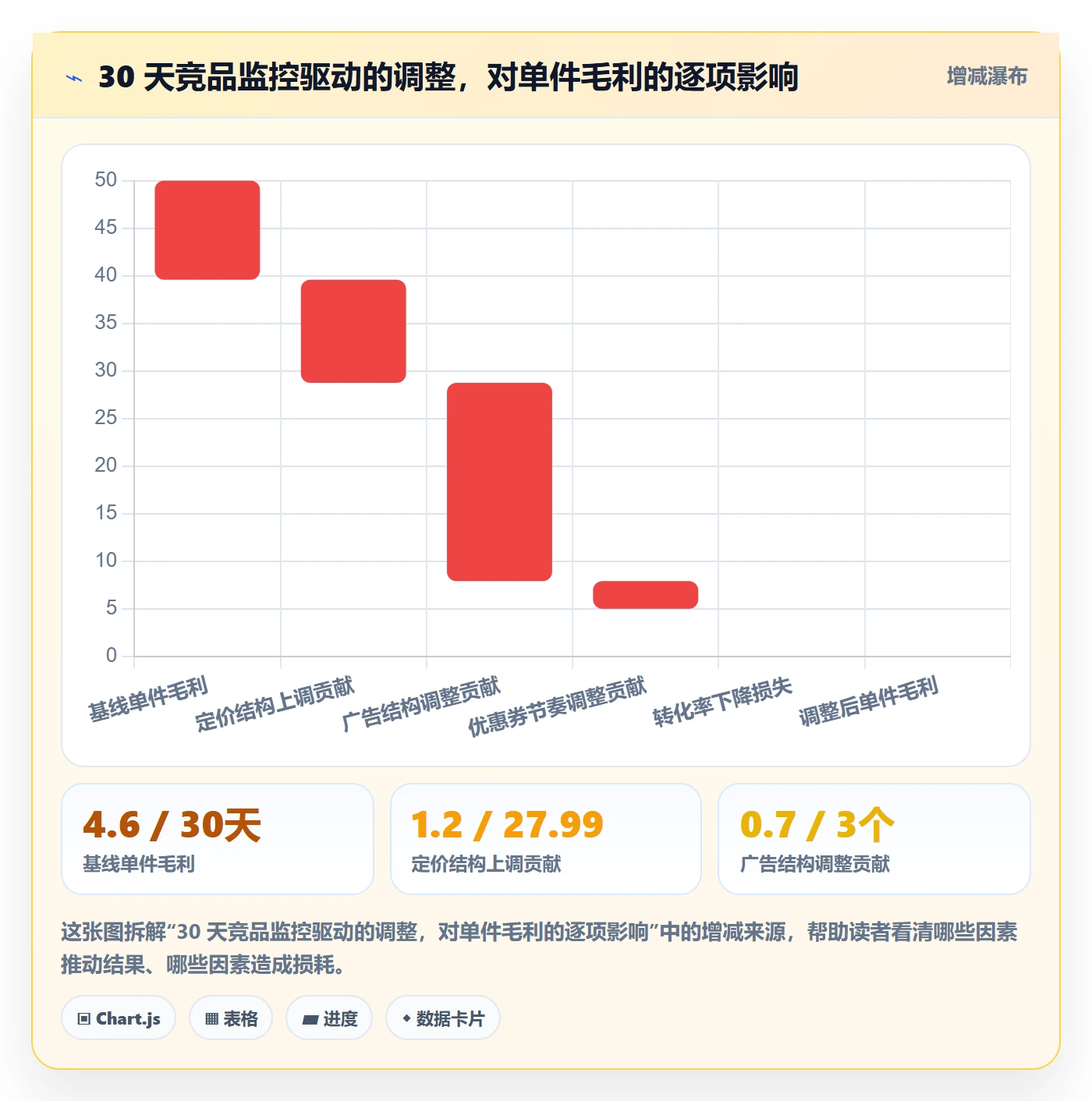 亚马逊软件优化清单：竞品监控与新手避坑的关键动作