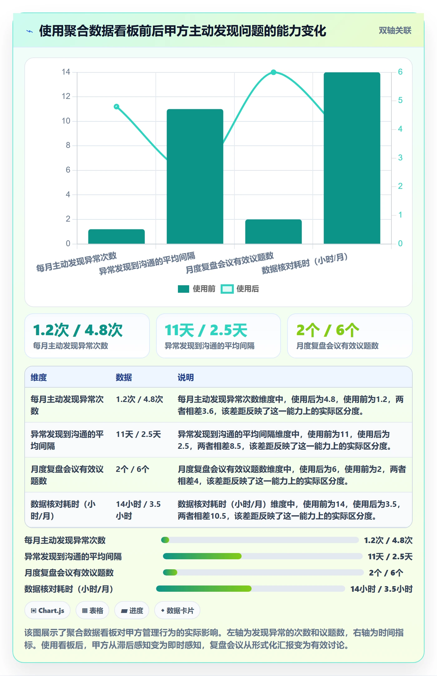 跨境电商一站式服务怎么管？以运营推广为核心的系统搭建方案