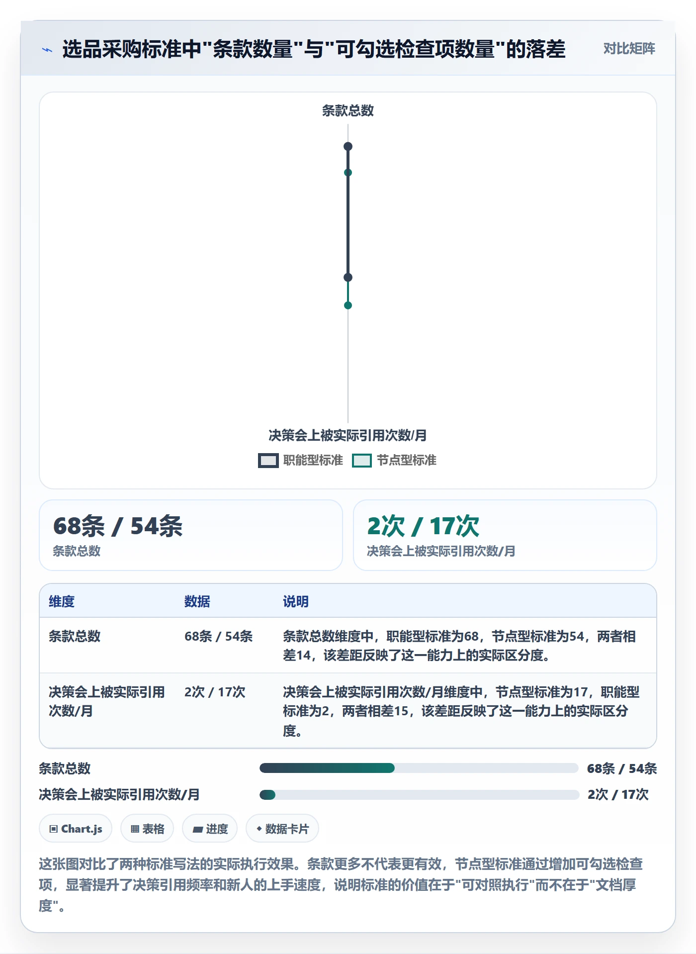 跨境电商一站式服务执行标准：选品采购环节如何体现常见误区
